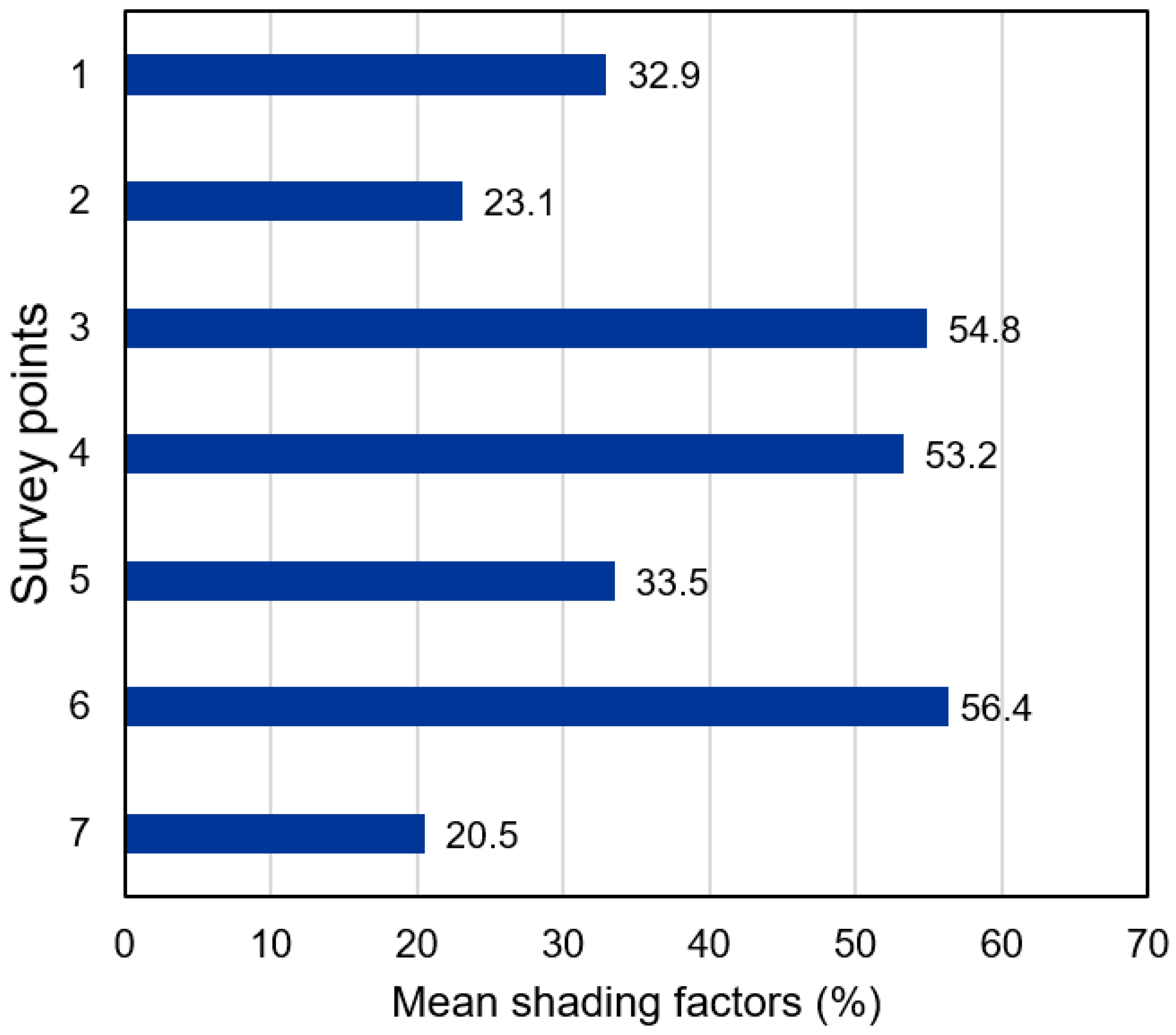 Sustainability 14 14922 g014 Sustainability 14 14922 g014
