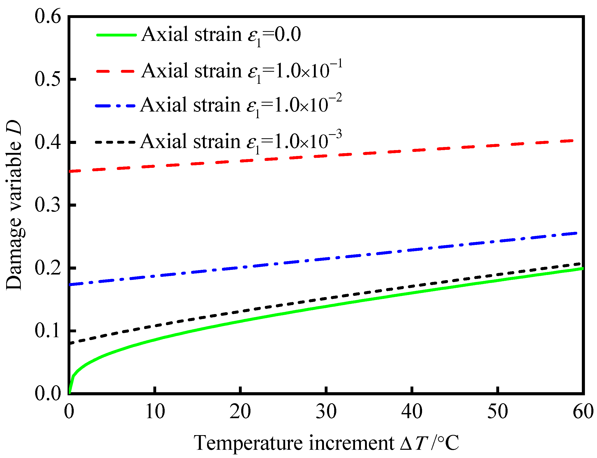 Sustainability | Free Full-Text | Experimental Study on 