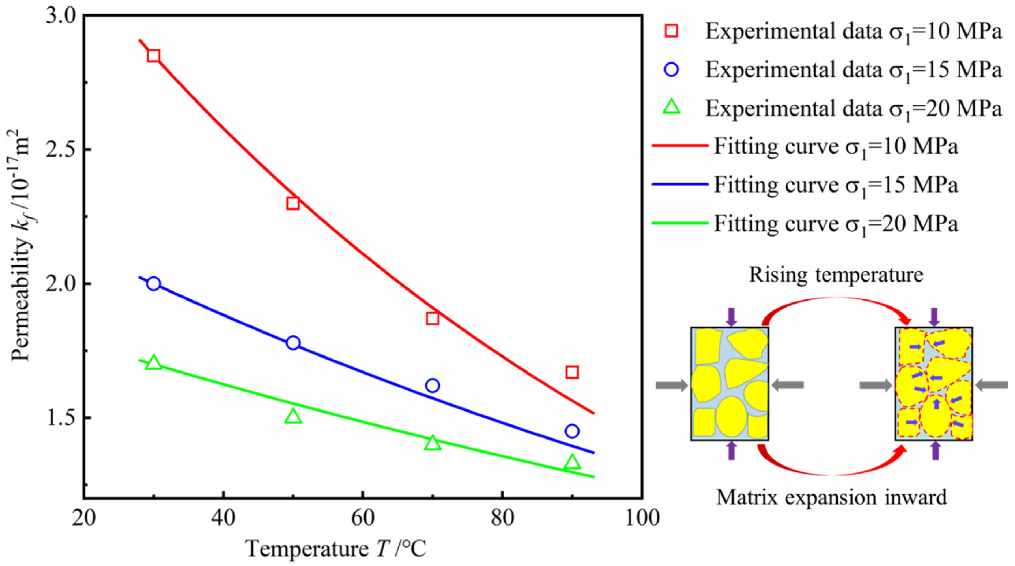 Sustainability | Free Full-Text | Experimental Study on 