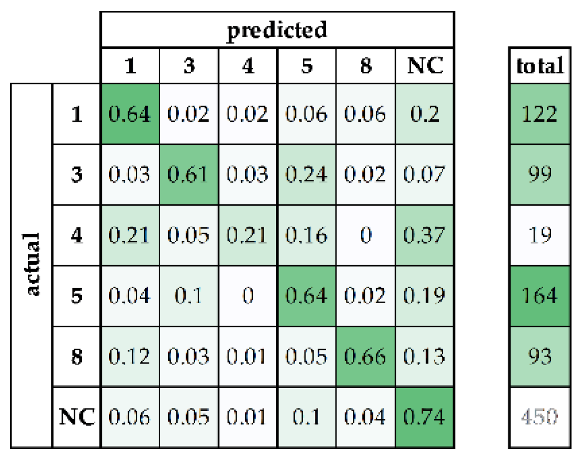 Sustainability 14 14927 g005