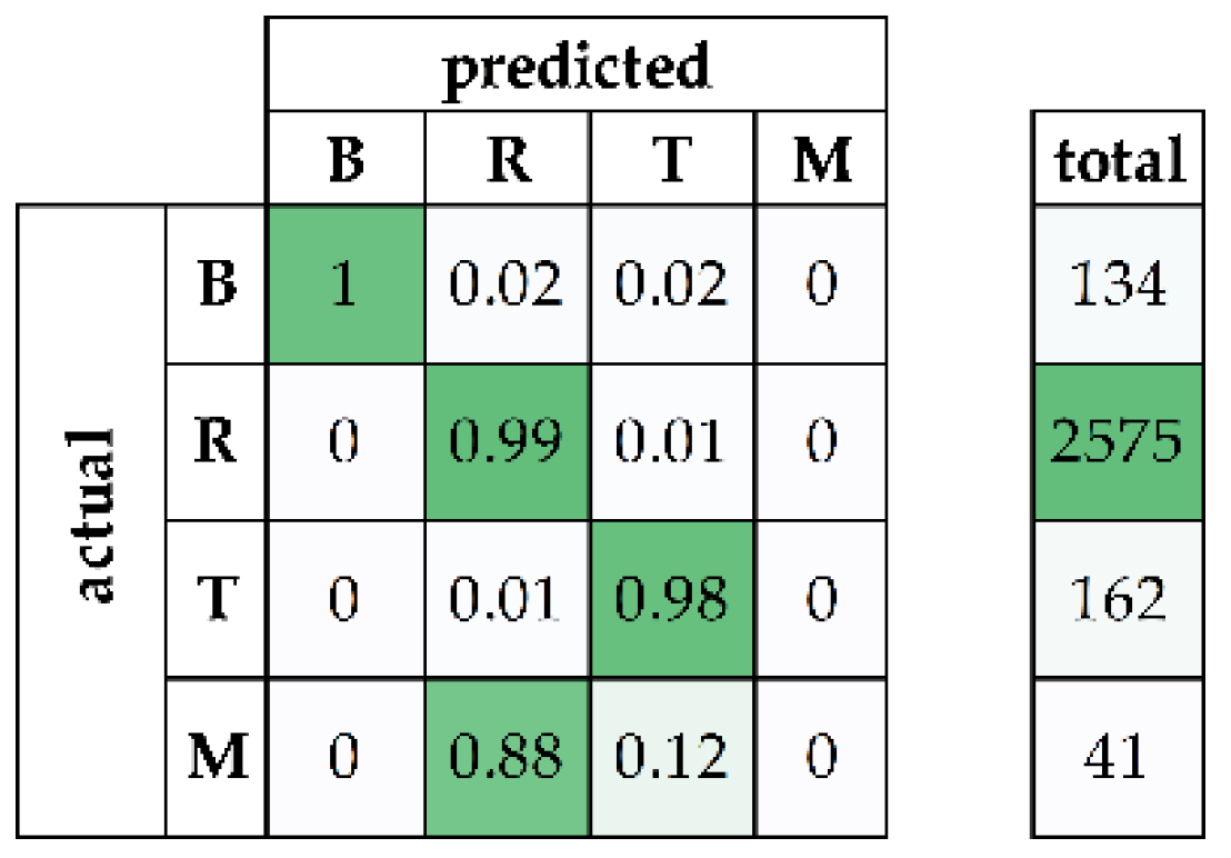Sustainability 14 14927 g006