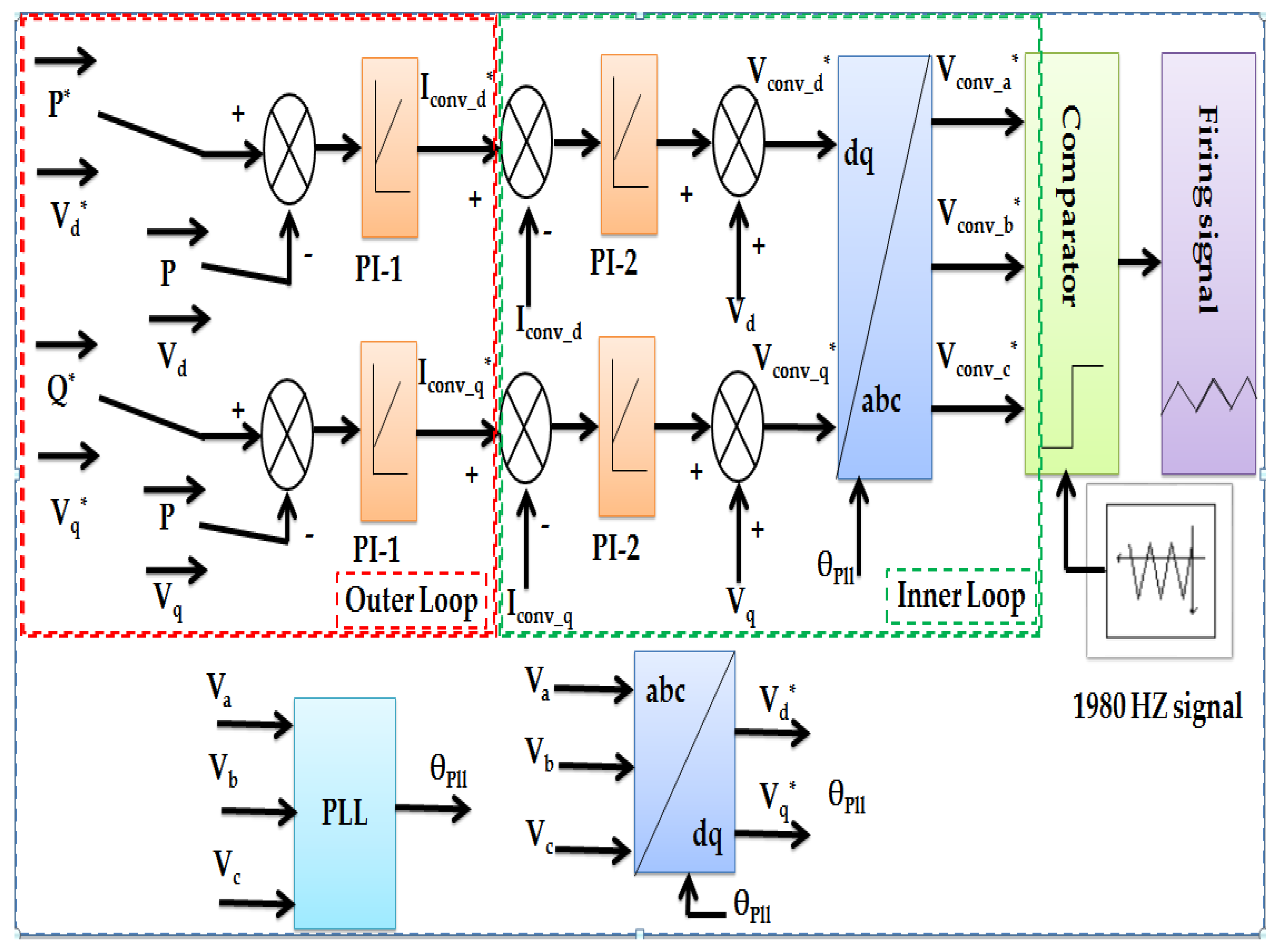 Sustainability 14 14928 g002