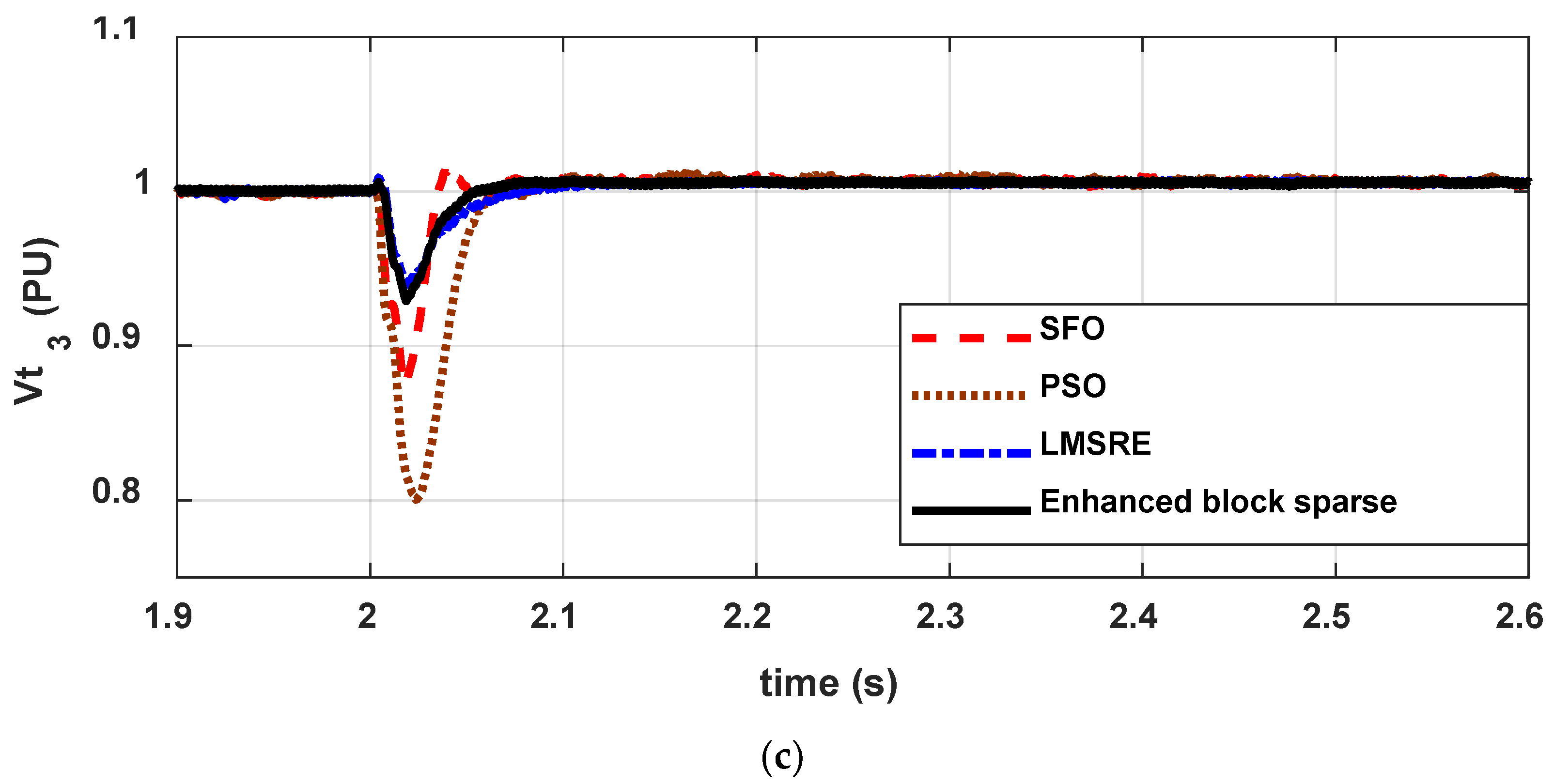 Sustainability 14 14928 g004b