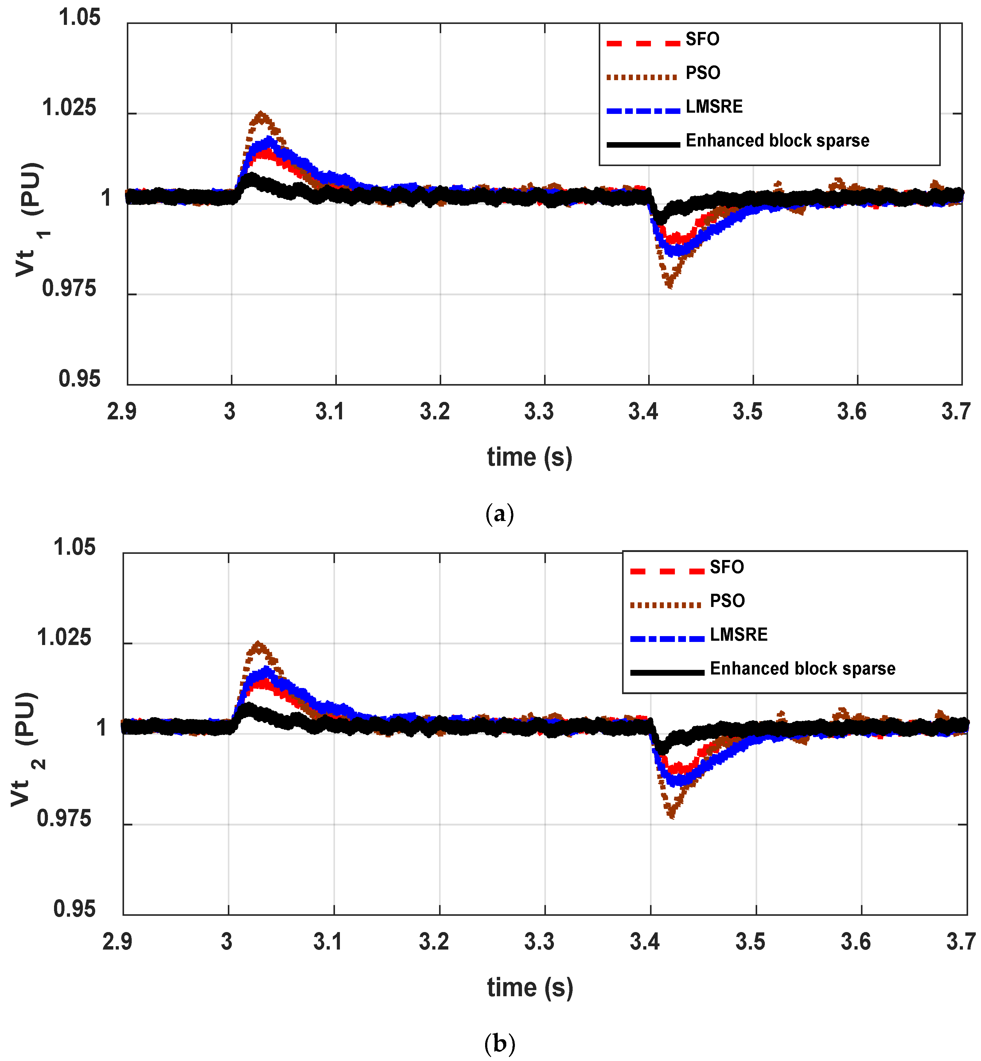 Sustainability 14 14928 g006a