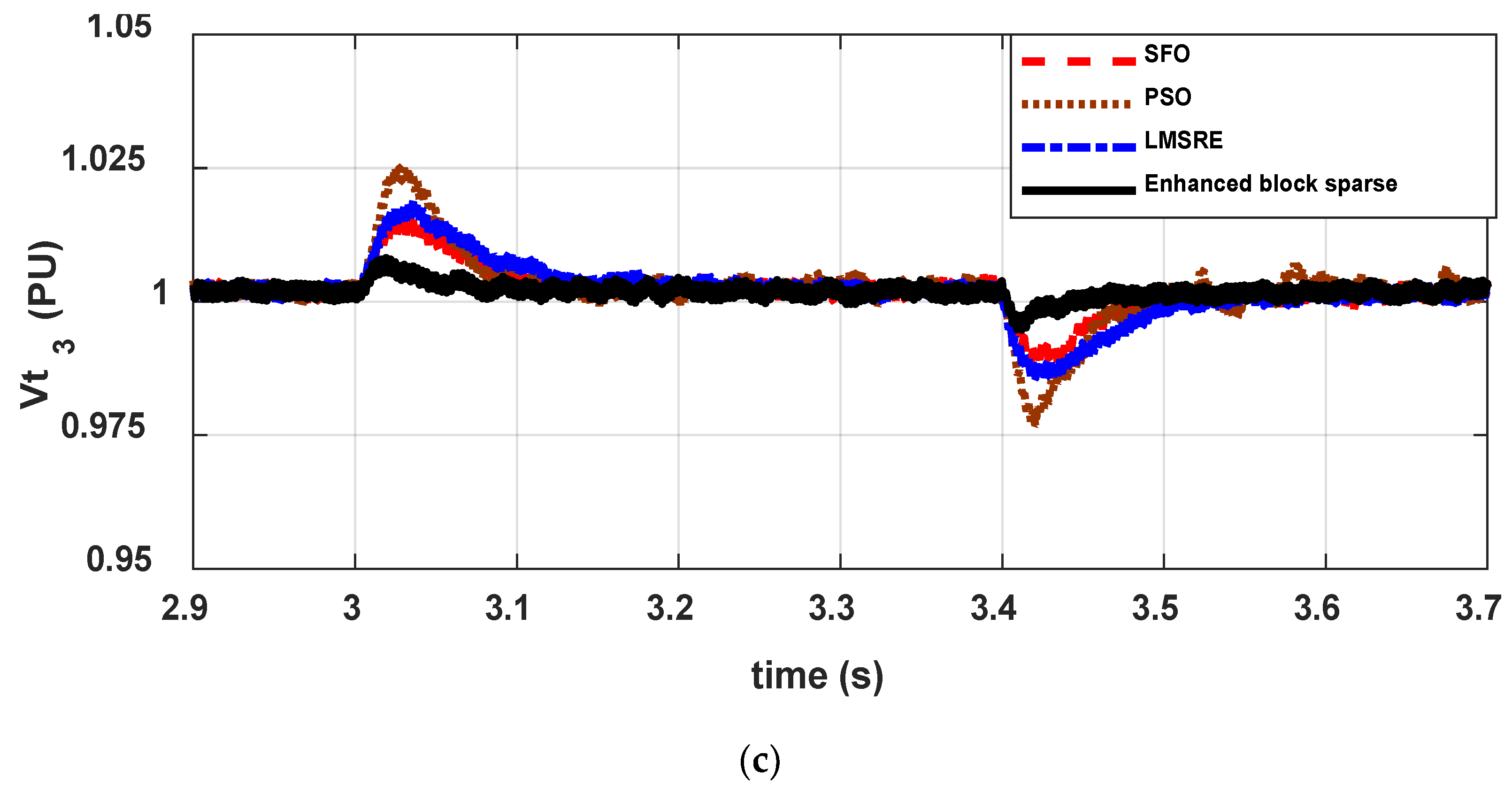 Sustainability 14 14928 g006b