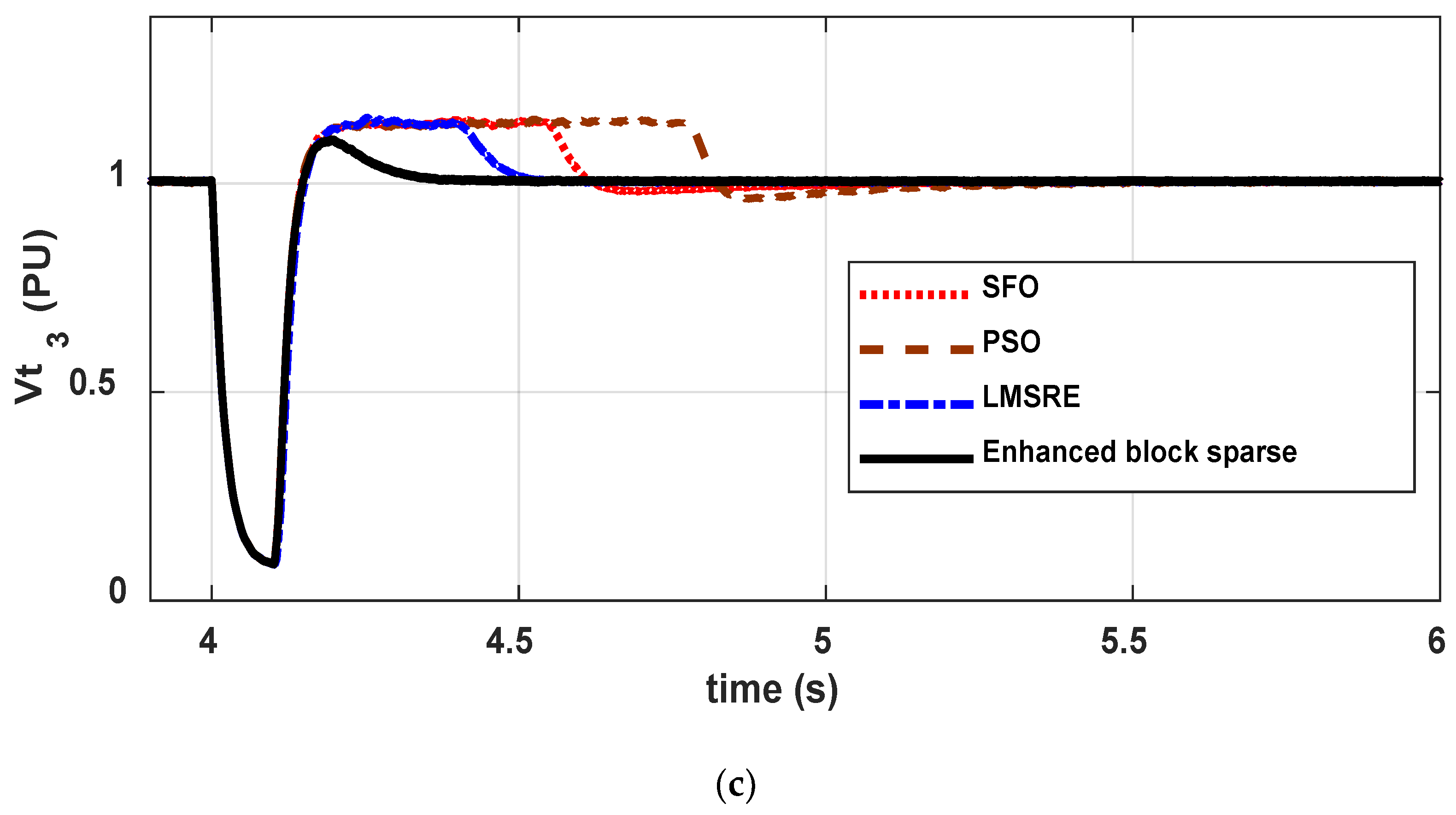 Sustainability 14 14928 g008b