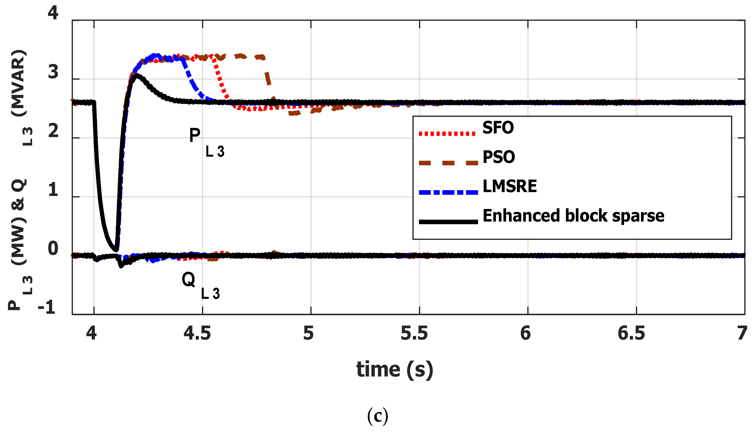Sustainability 14 14928 g009b