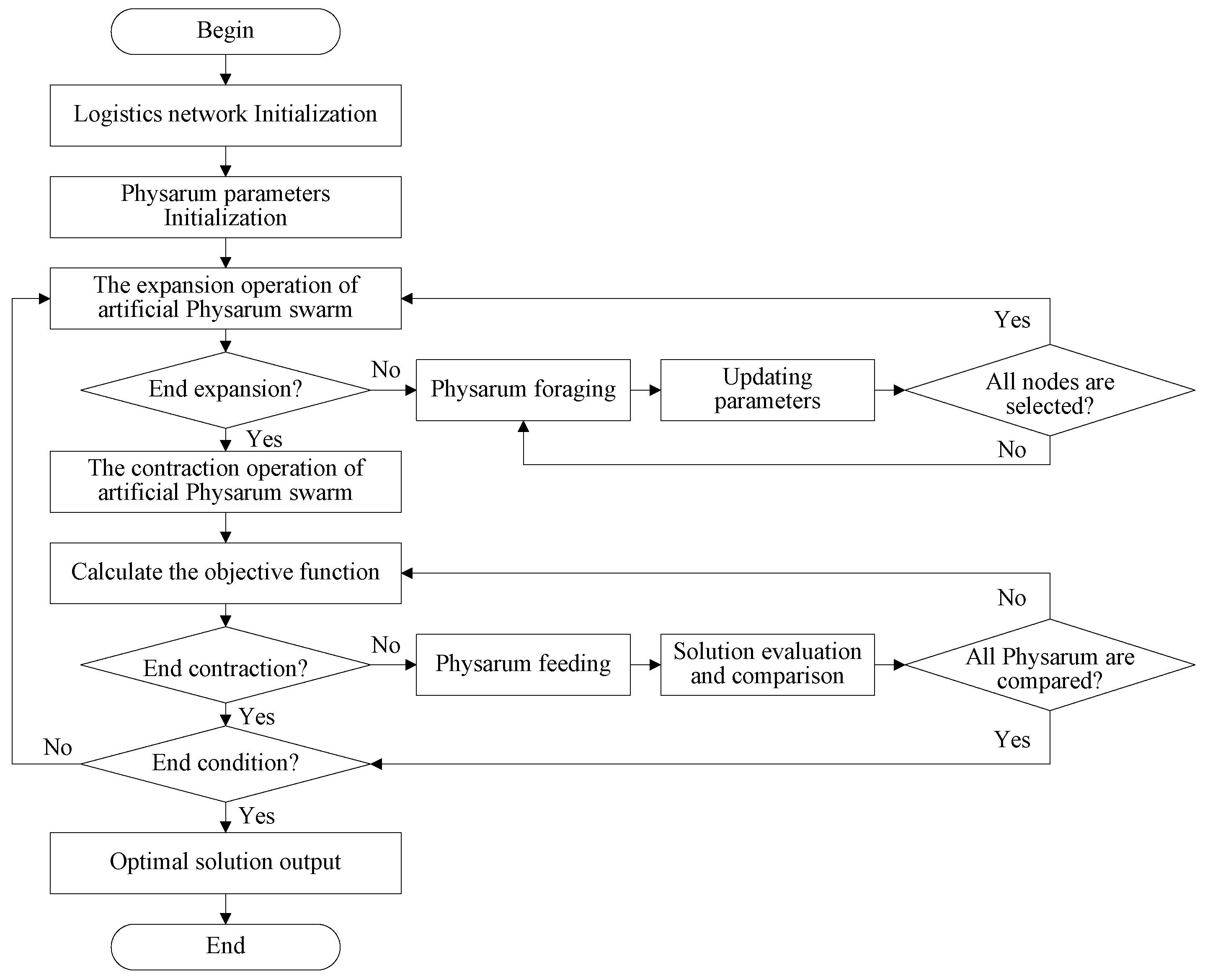 Sustainability 14 14930 g002