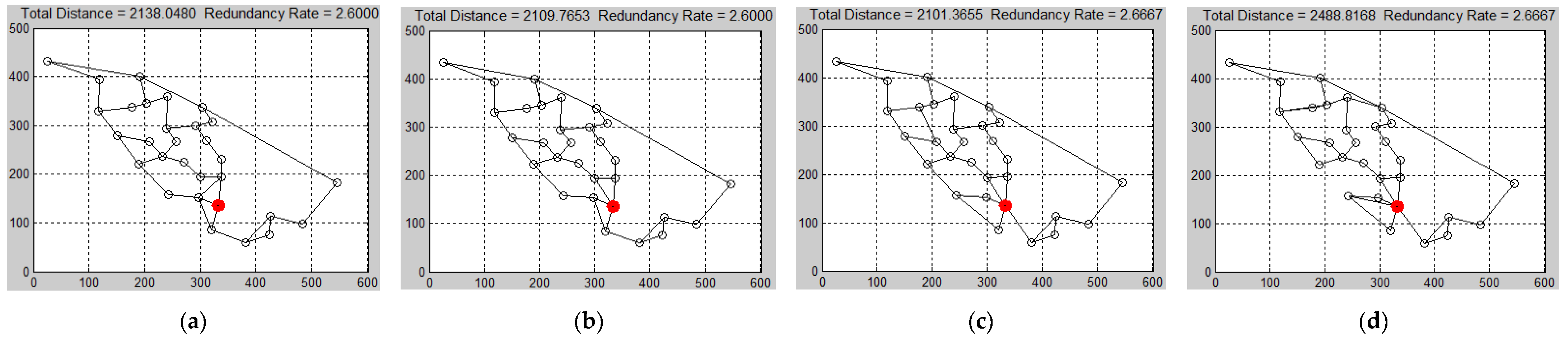 Sustainability 14 14930 g005a