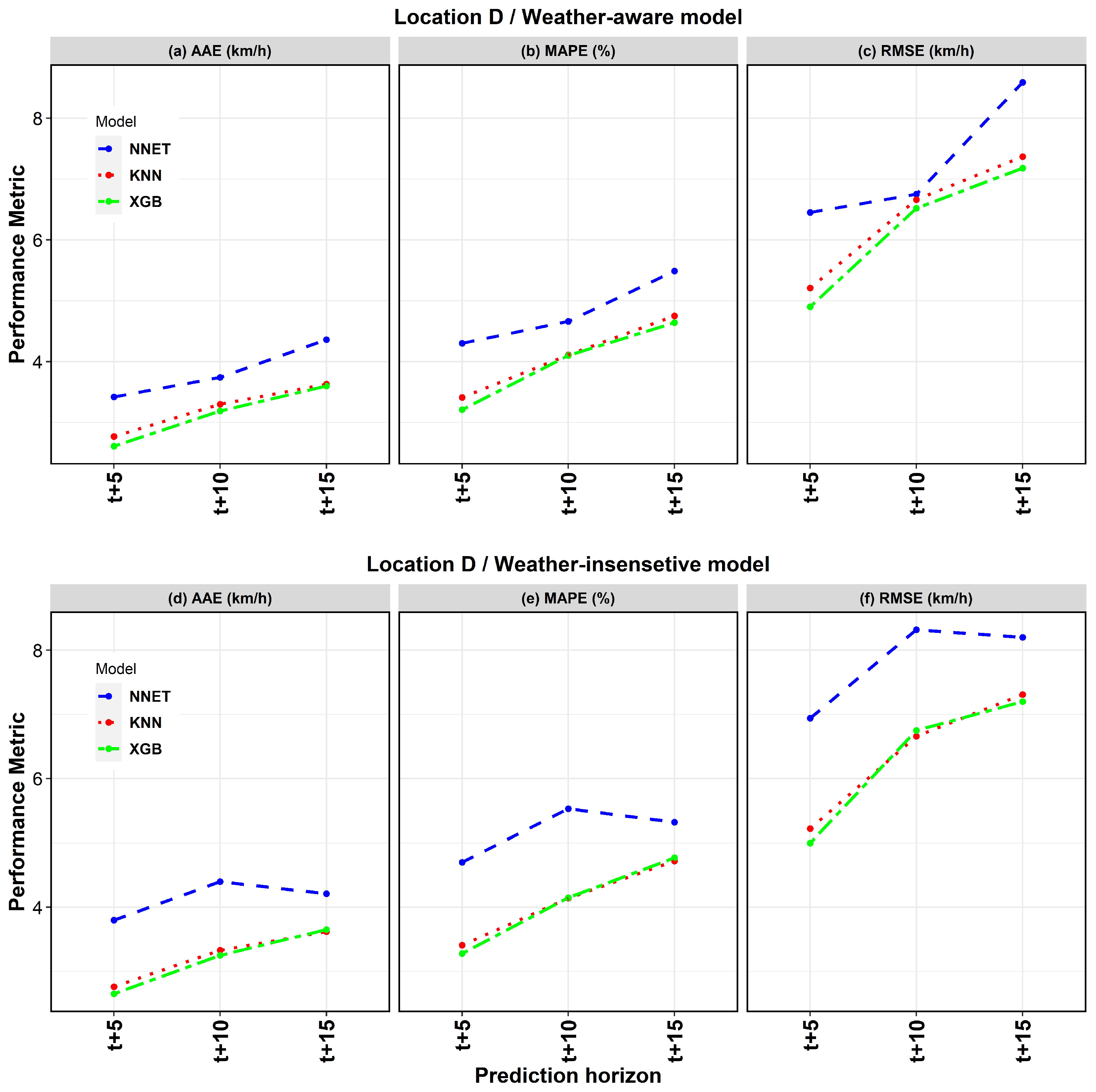 Sustainability 14 14932 g006