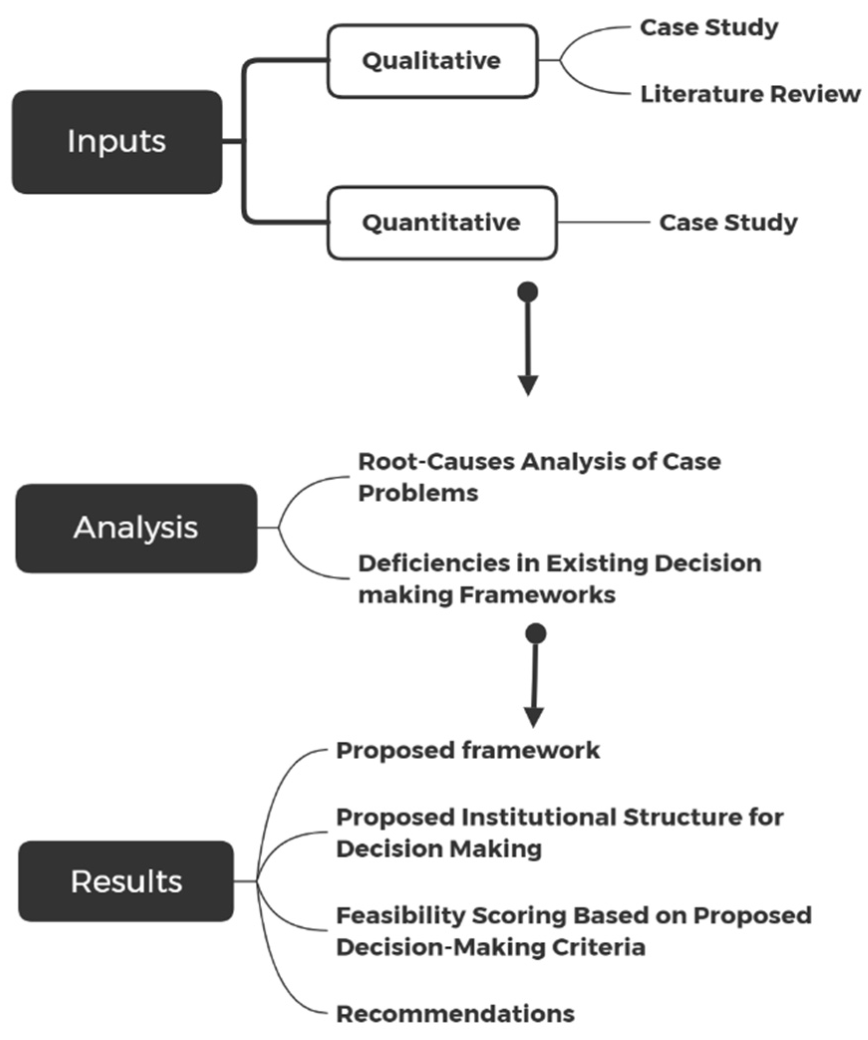 Sustainability 14 14933 g001