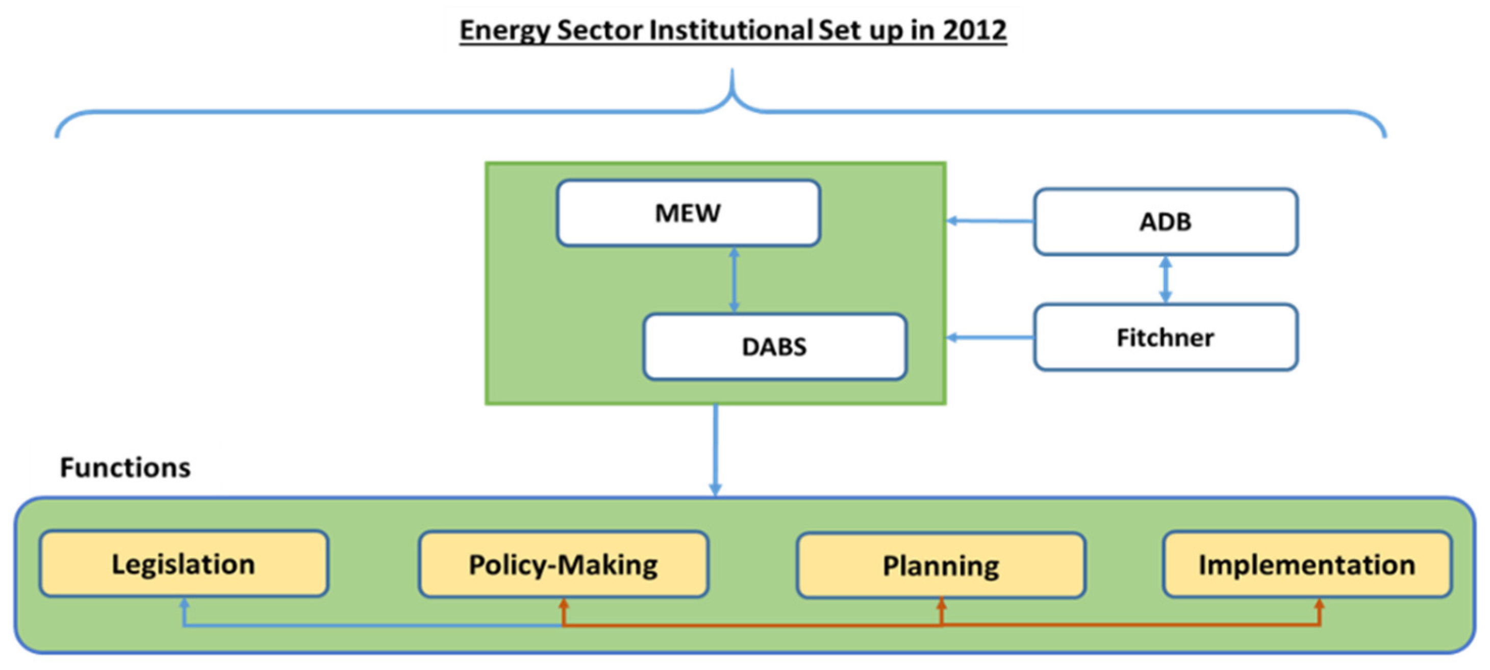 Sustainability 14 14933 g004