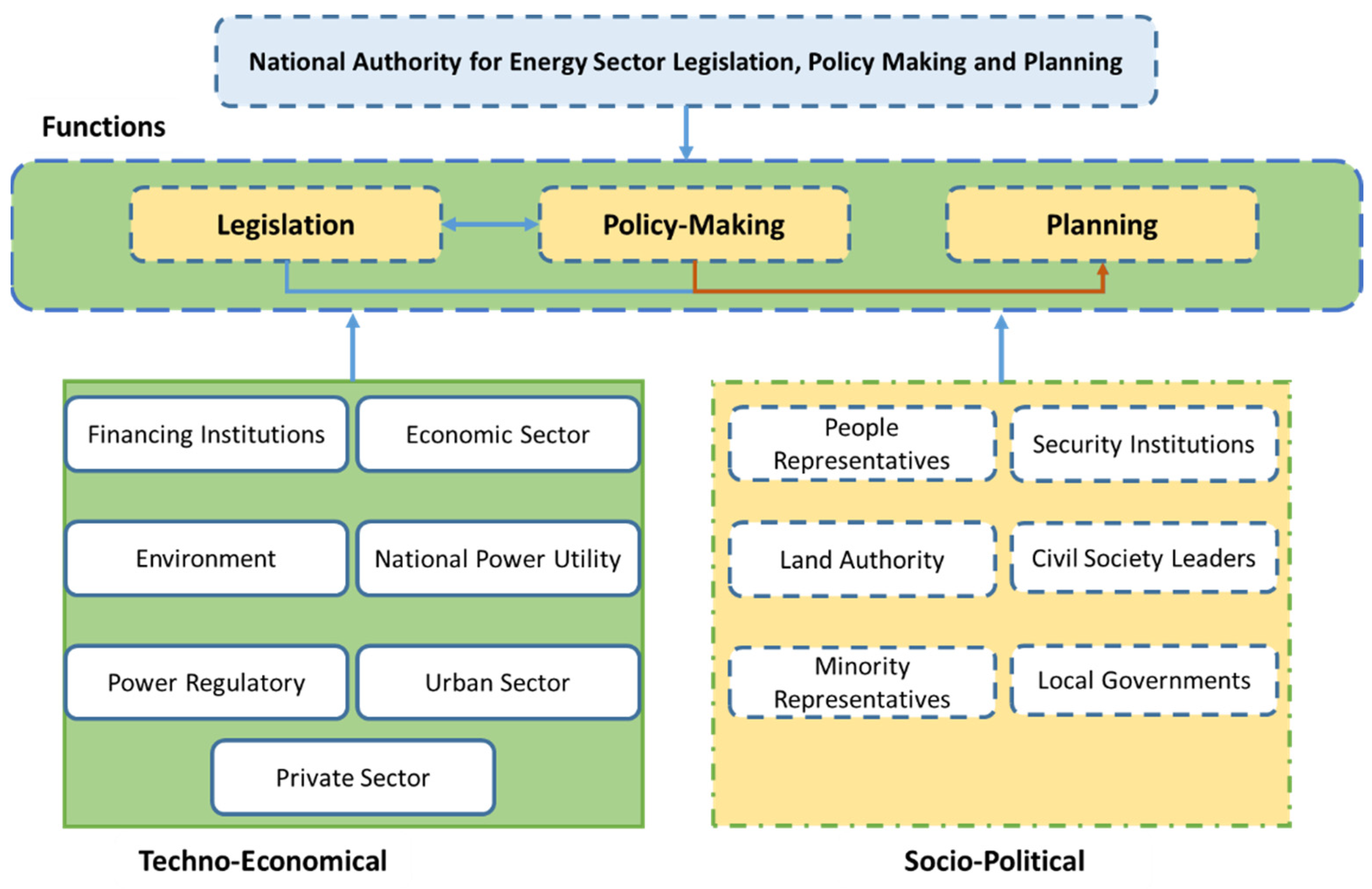 Sustainability 14 14933 g005