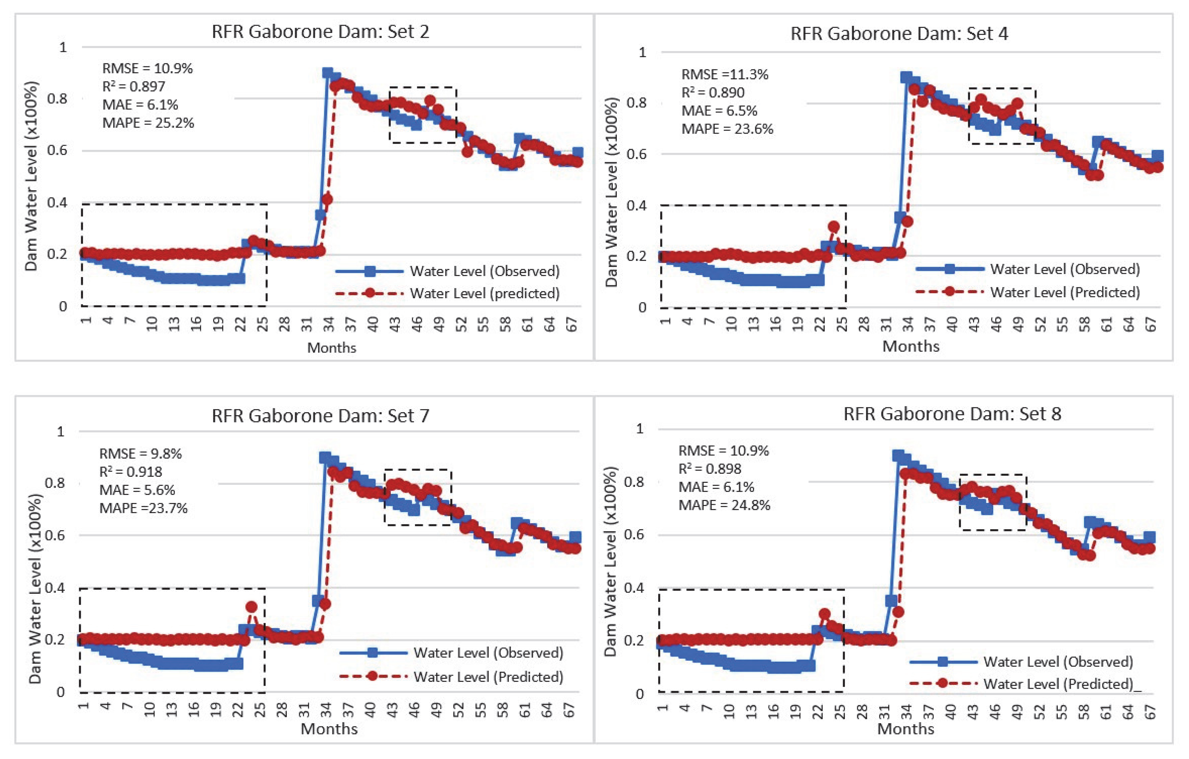 Sustainability 14 14934 g012