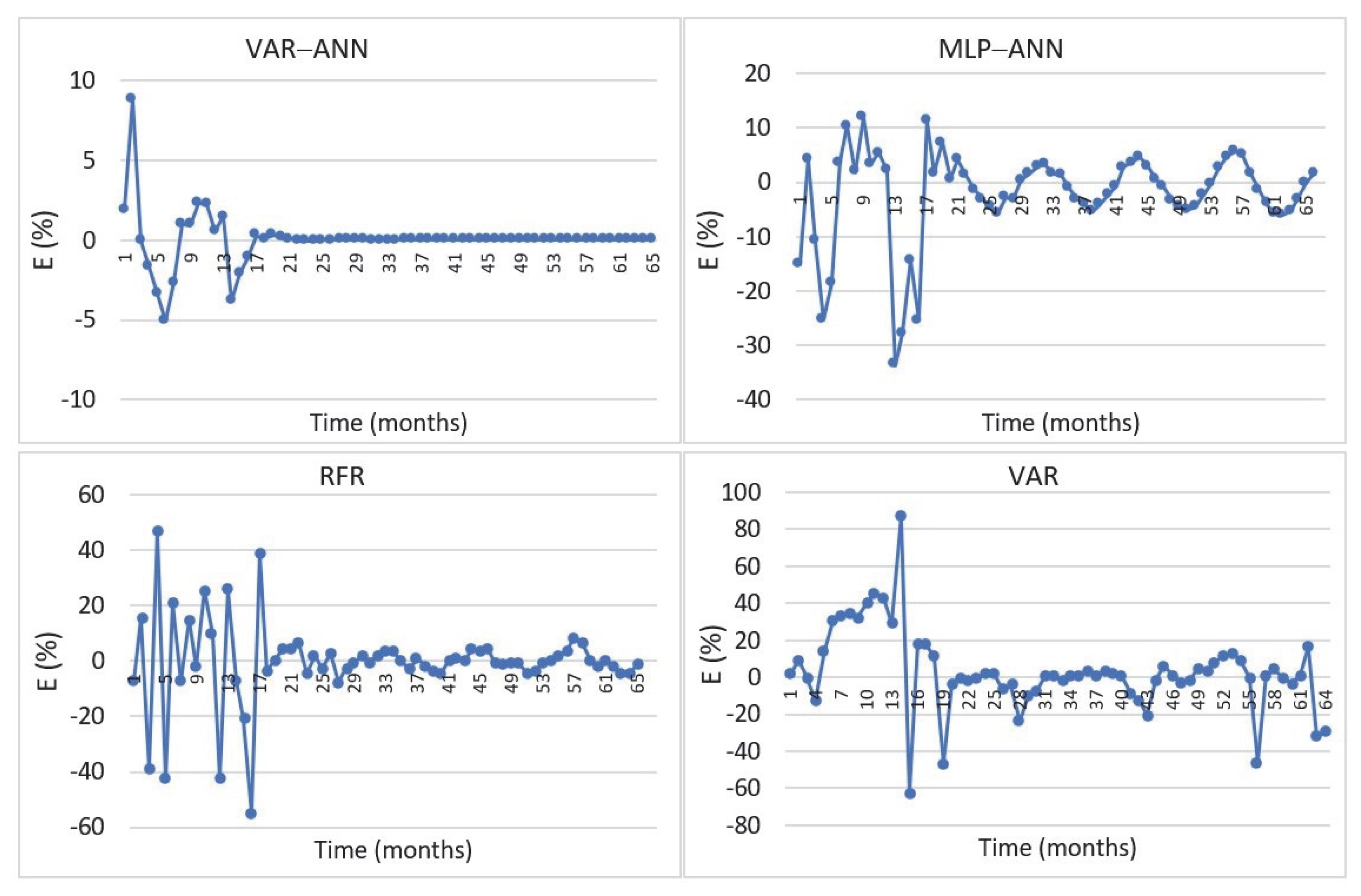 Sustainability 14 14934 g019