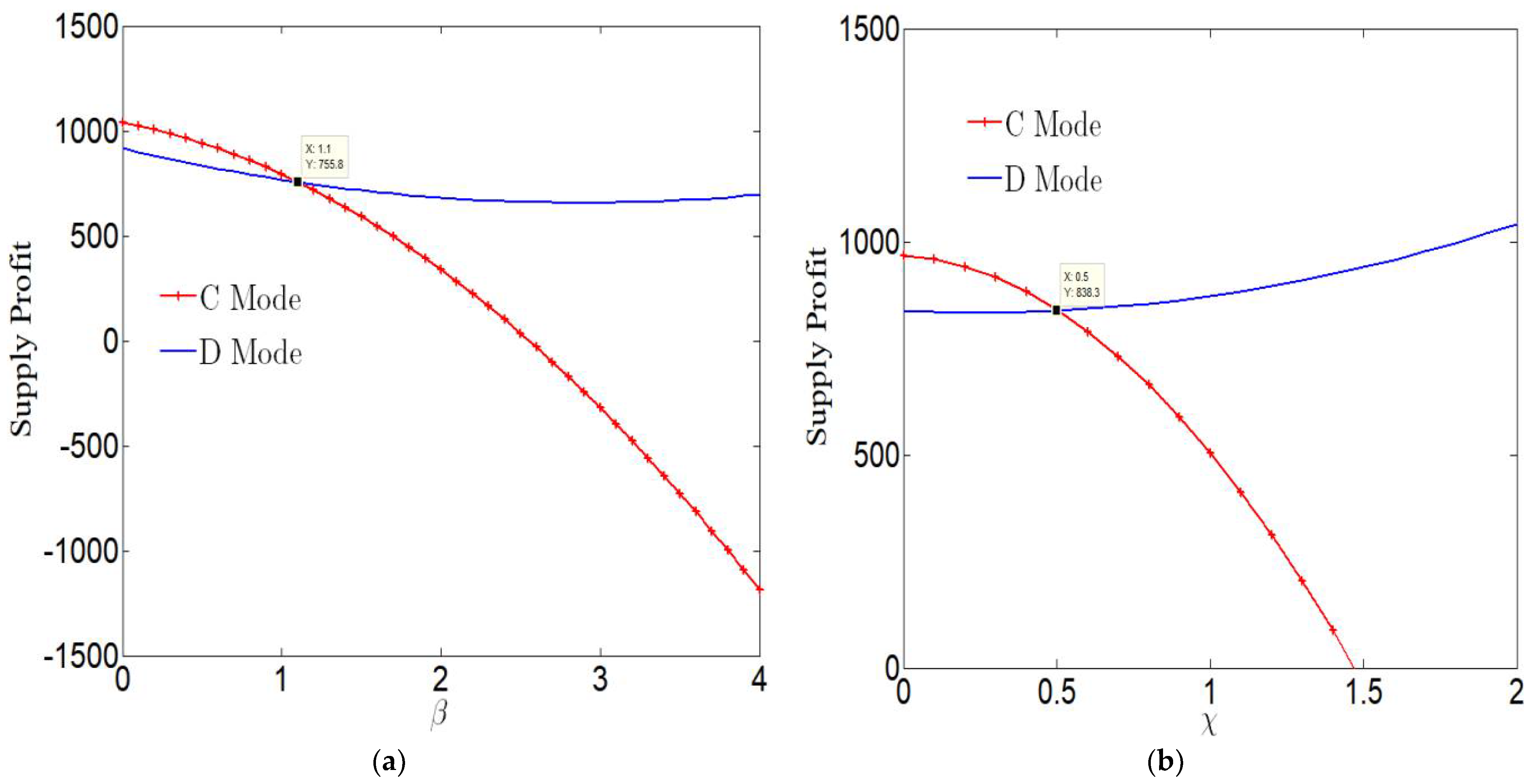 Sustainability 14 14939 g005
