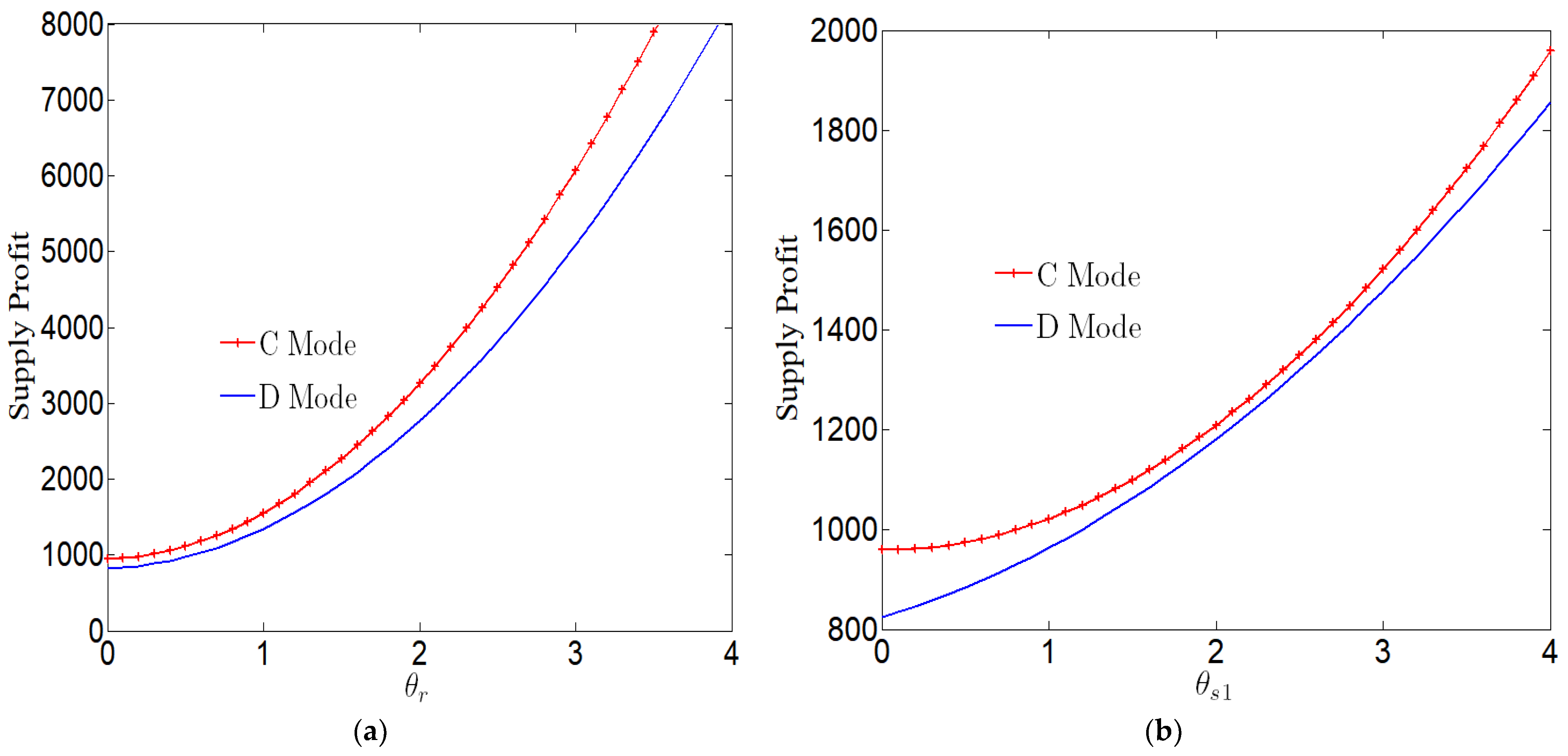 Sustainability 14 14939 g006