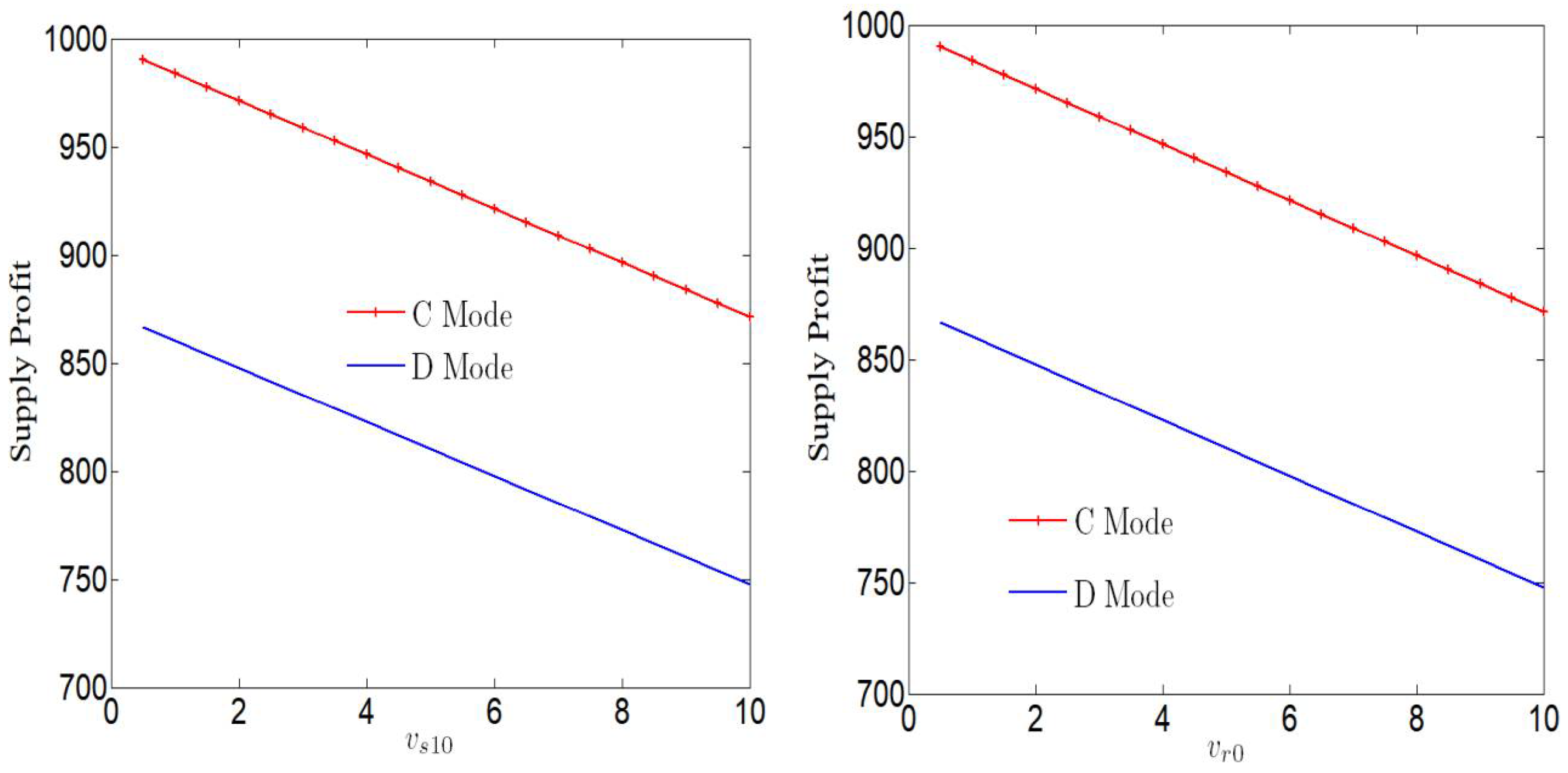 Sustainability 14 14939 g007