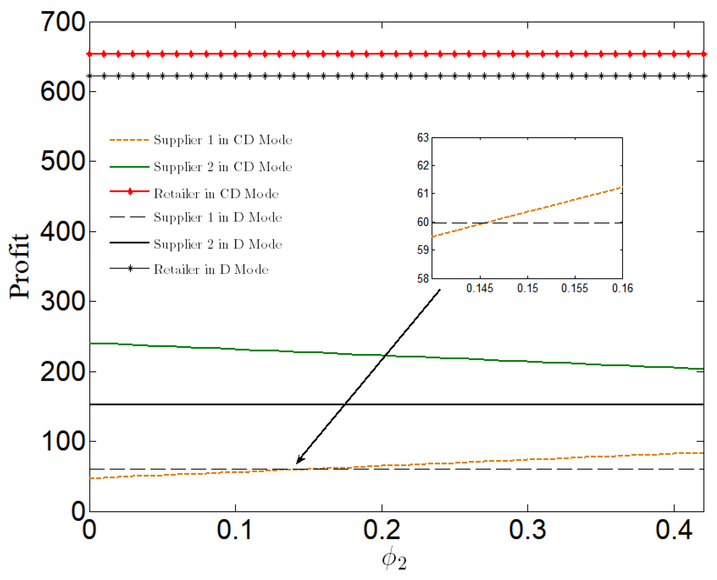 Sustainability 14 14939 g008