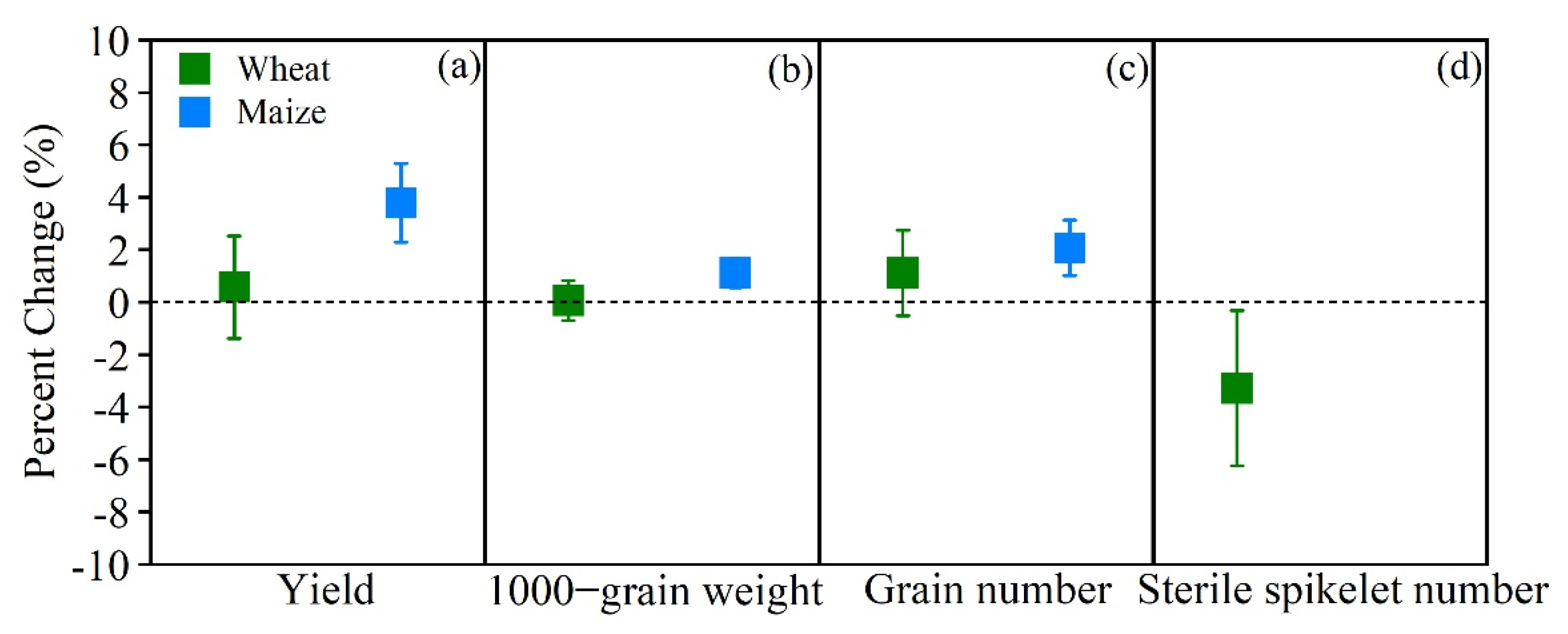 Sustainability 14 14943 g002 550