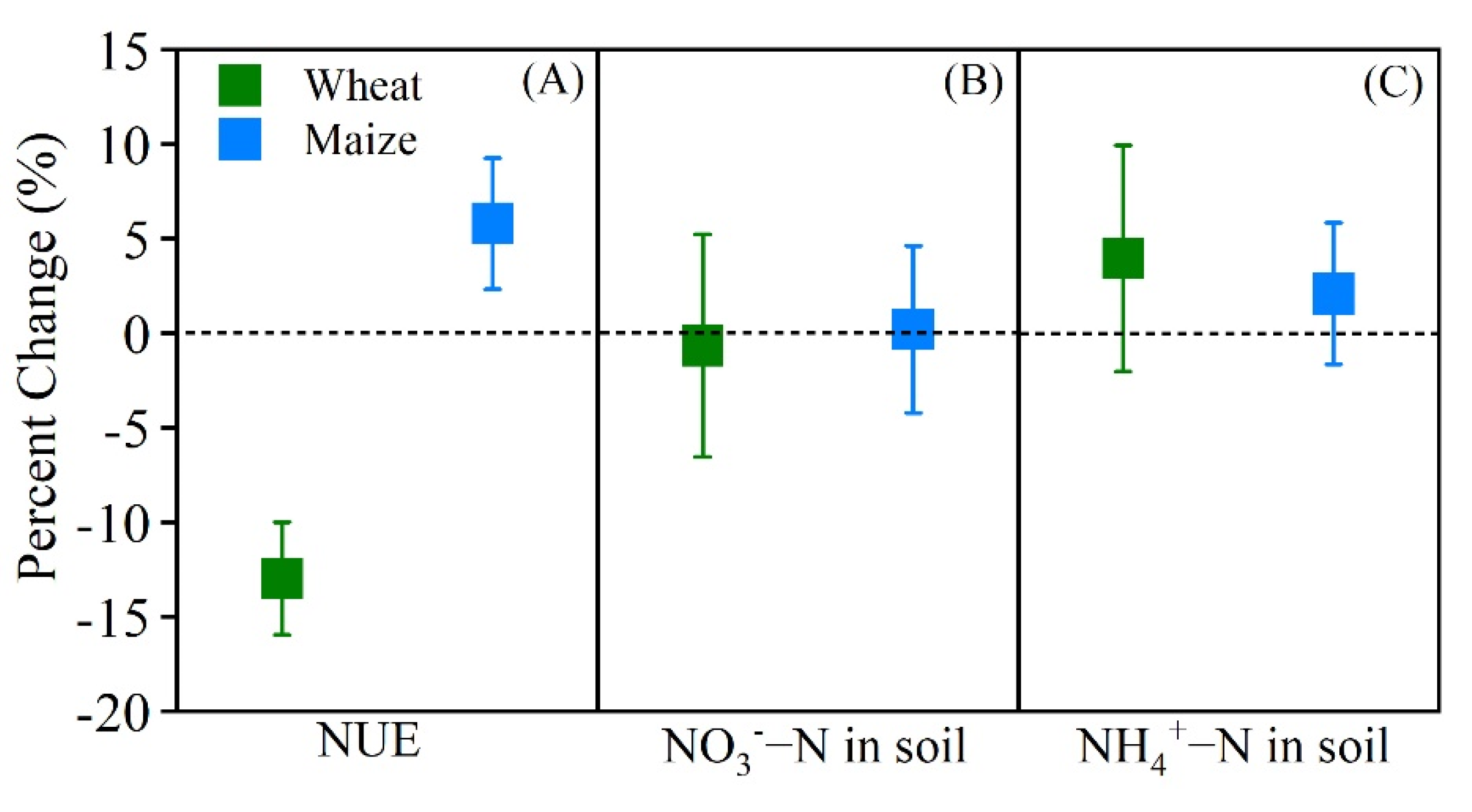 Sustainability 14 14943 g005 550