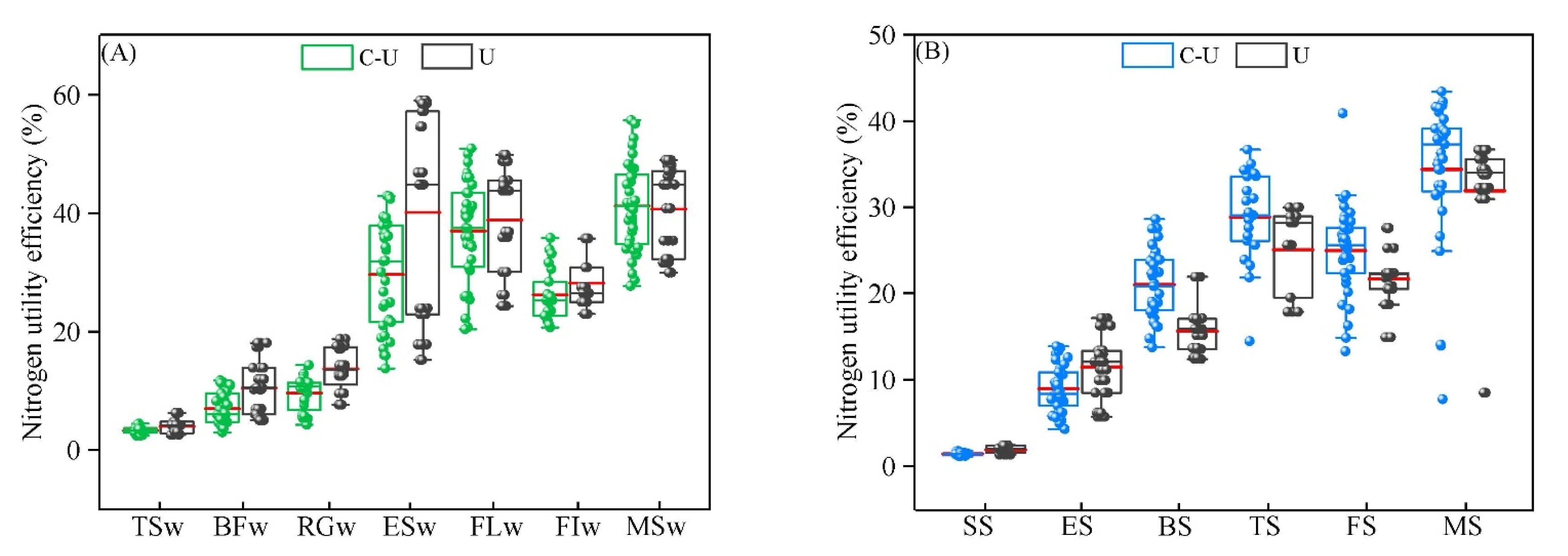 Sustainability 14 14943 g006 550