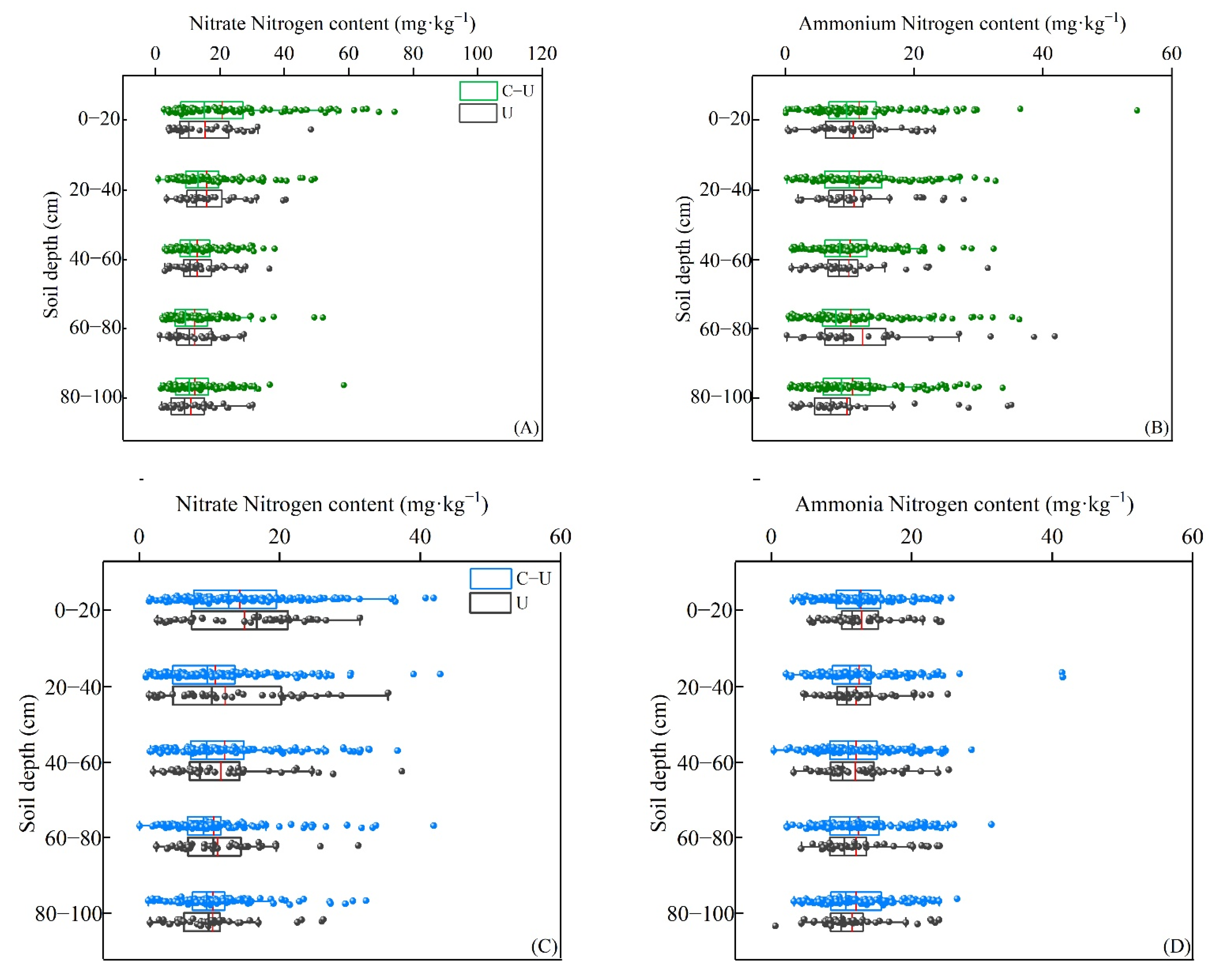 Sustainability 14 14943 g007 550