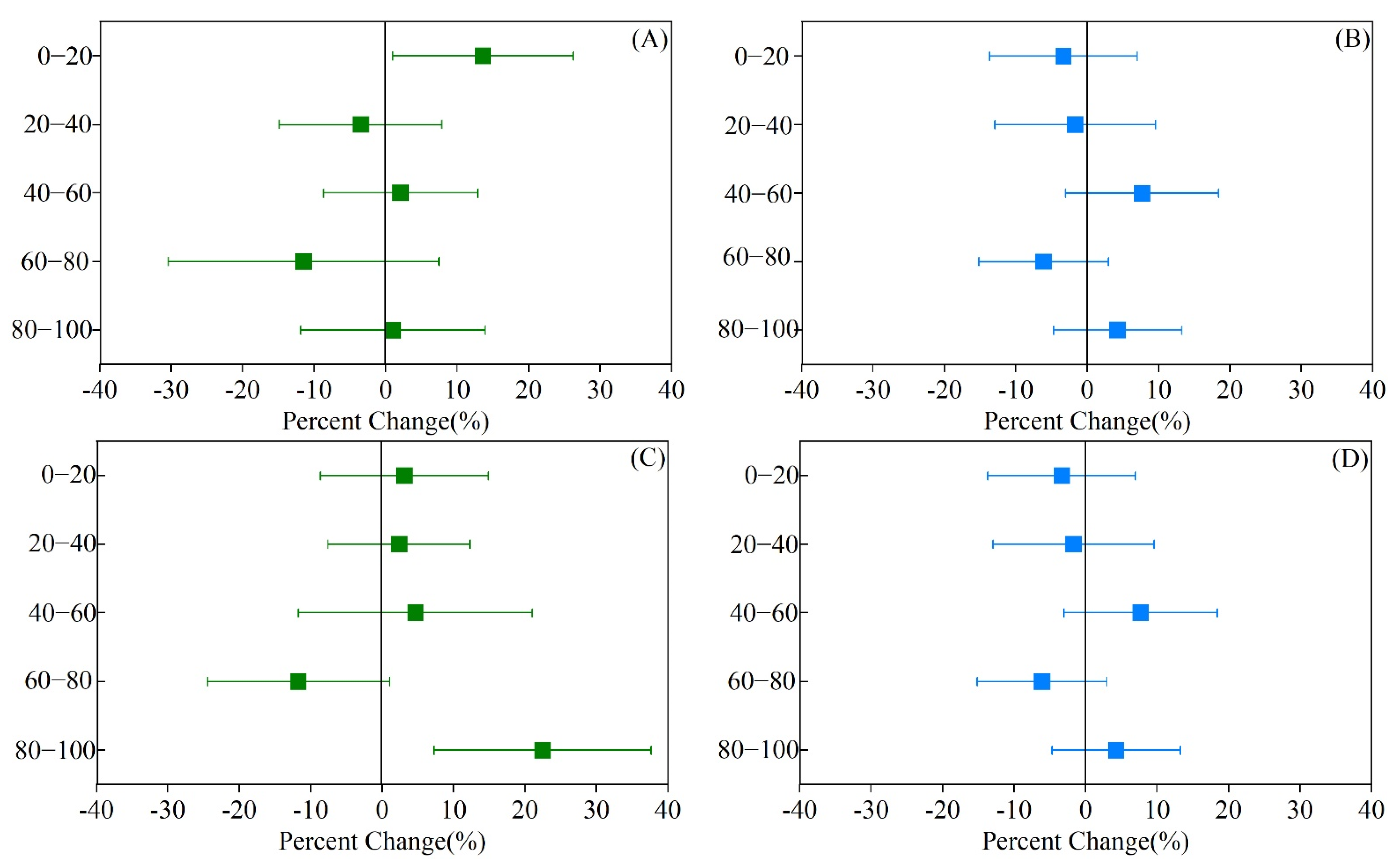 Sustainability 14 14943 g008 550