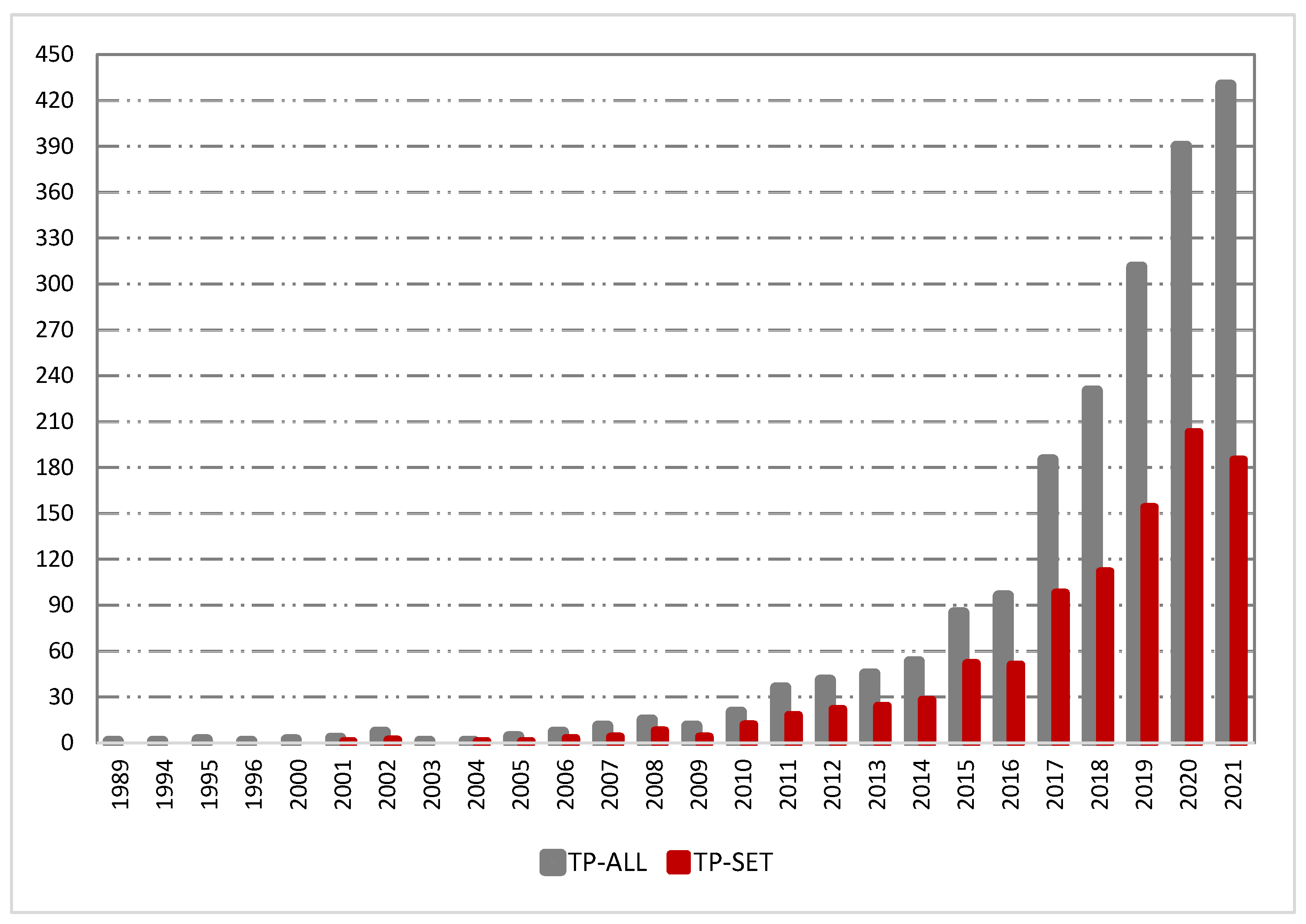 Sustainability 14 14944 g001