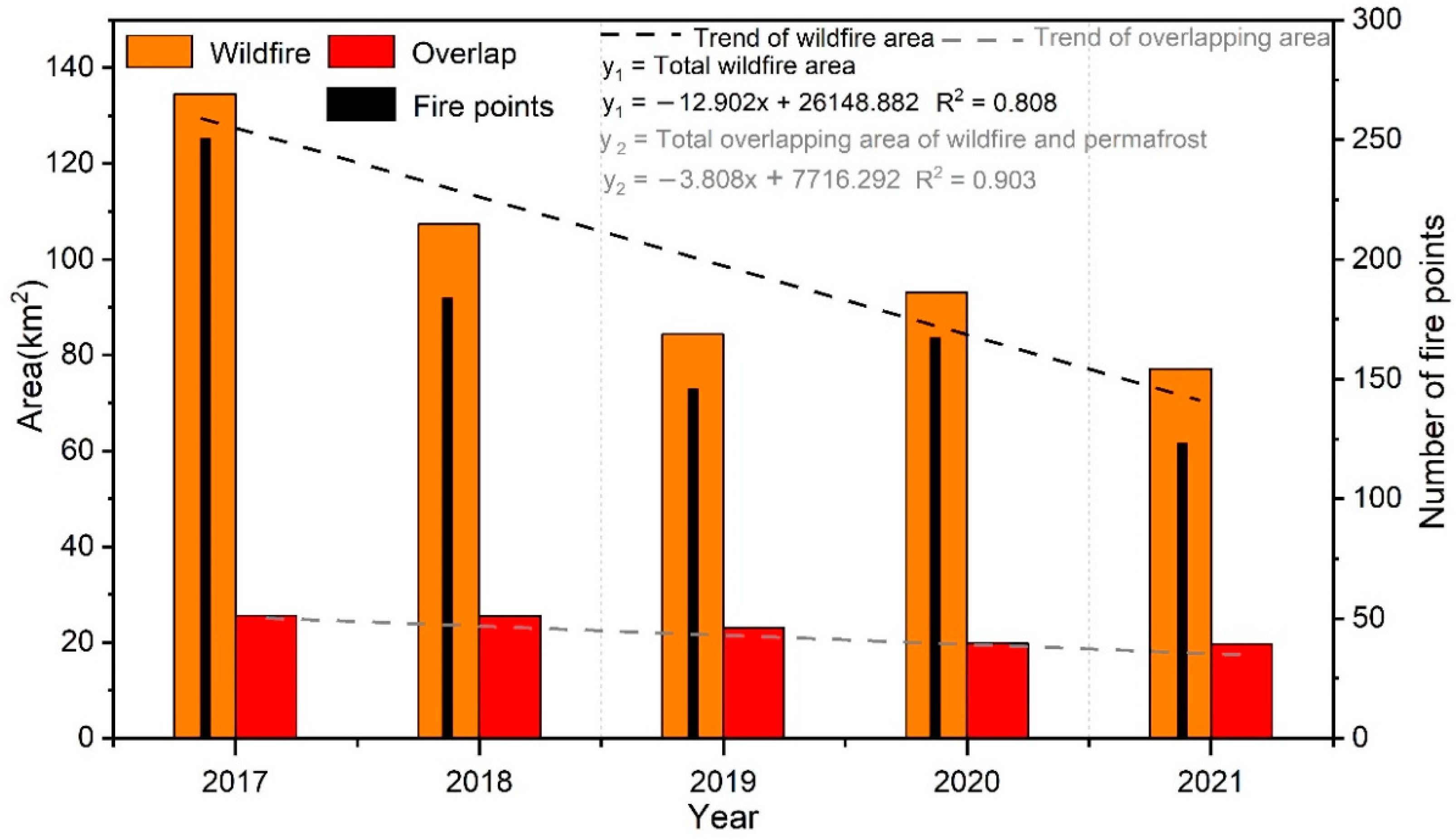 Sustainability 14 14947 g004 Sustainability 14 14947 g004