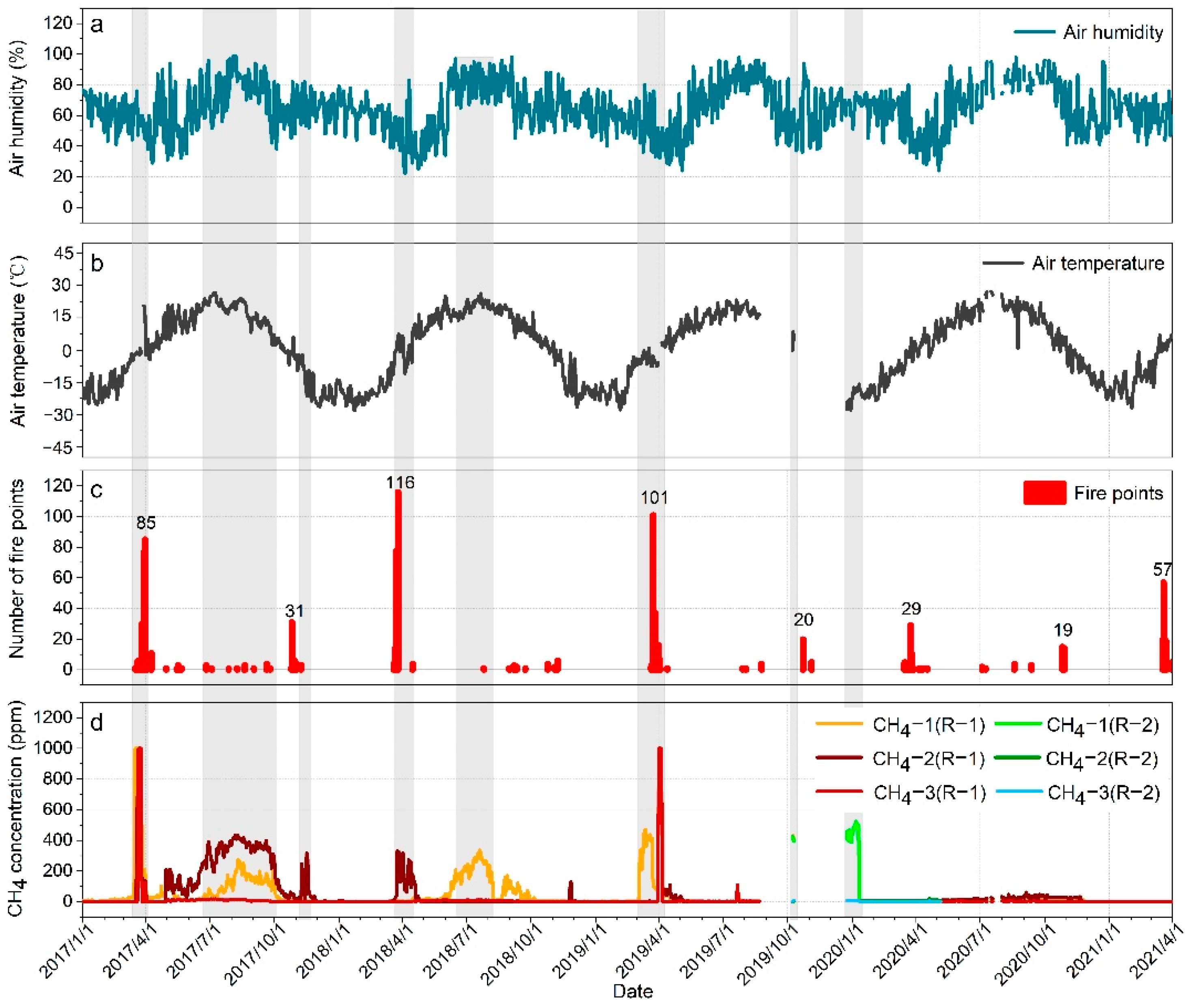 Sustainability 14 14947 g007 Sustainability 14 14947 g007
