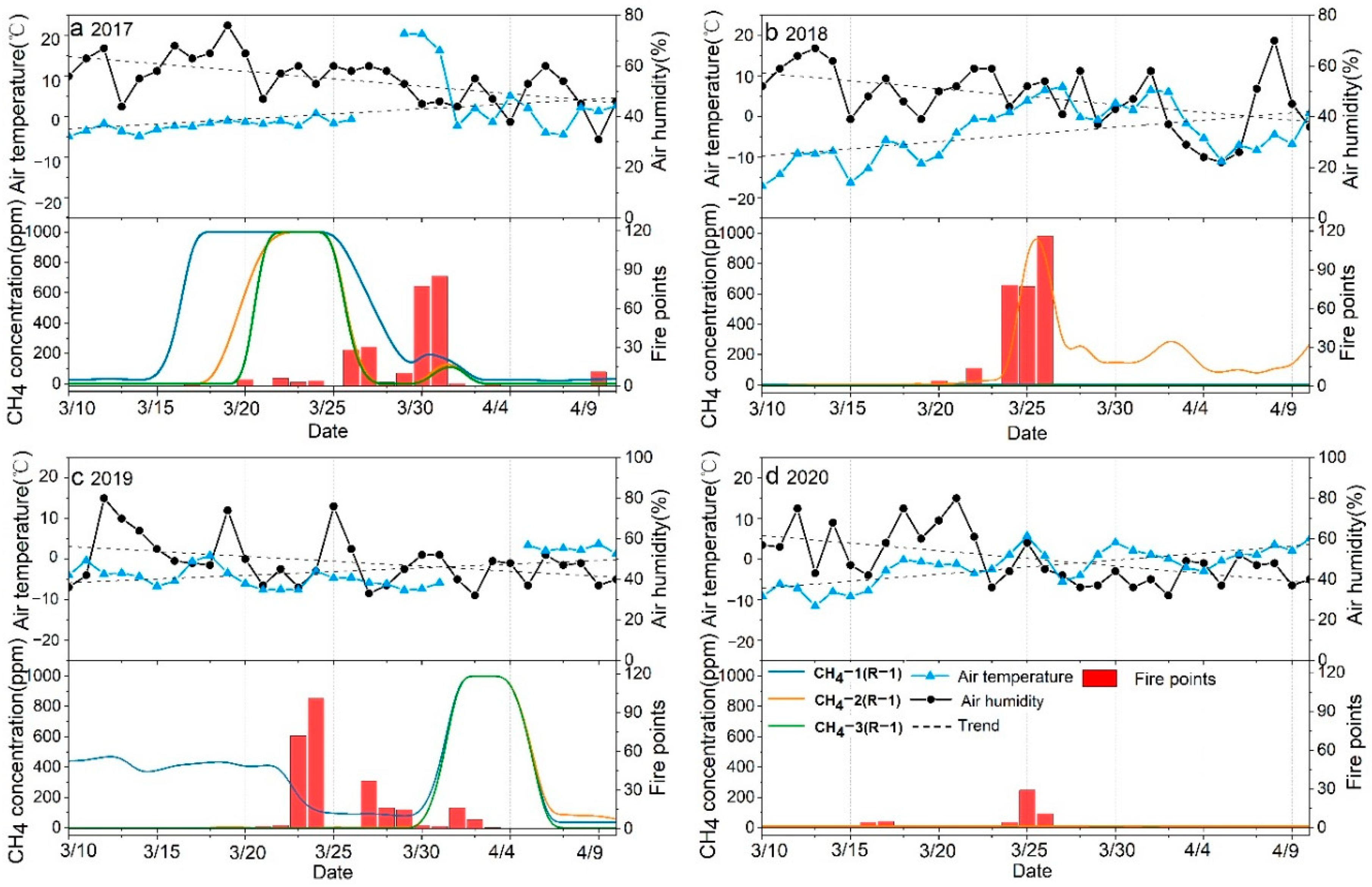 Sustainability 14 14947 g009 Sustainability 14 14947 g009