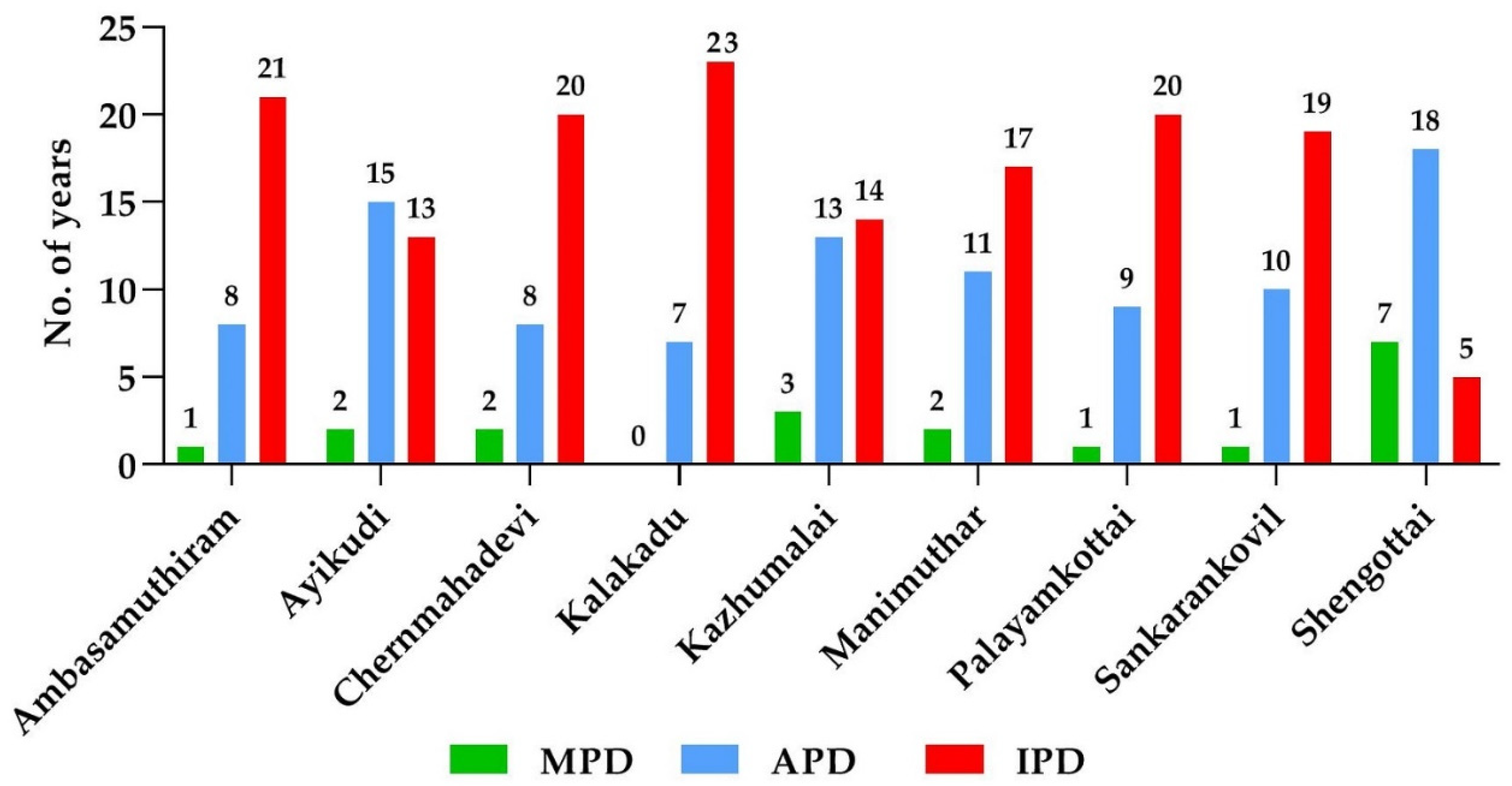 Sustainability 14 14948 g007