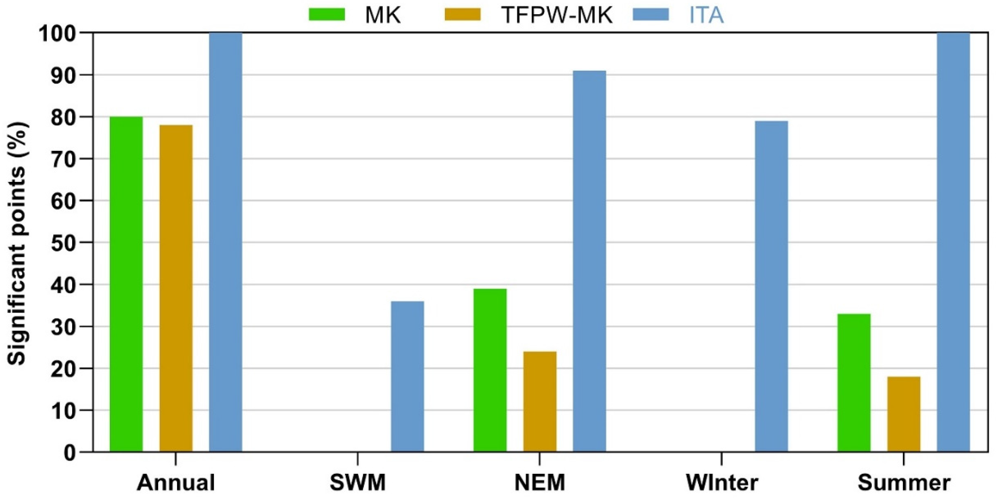Sustainability 14 14948 g012