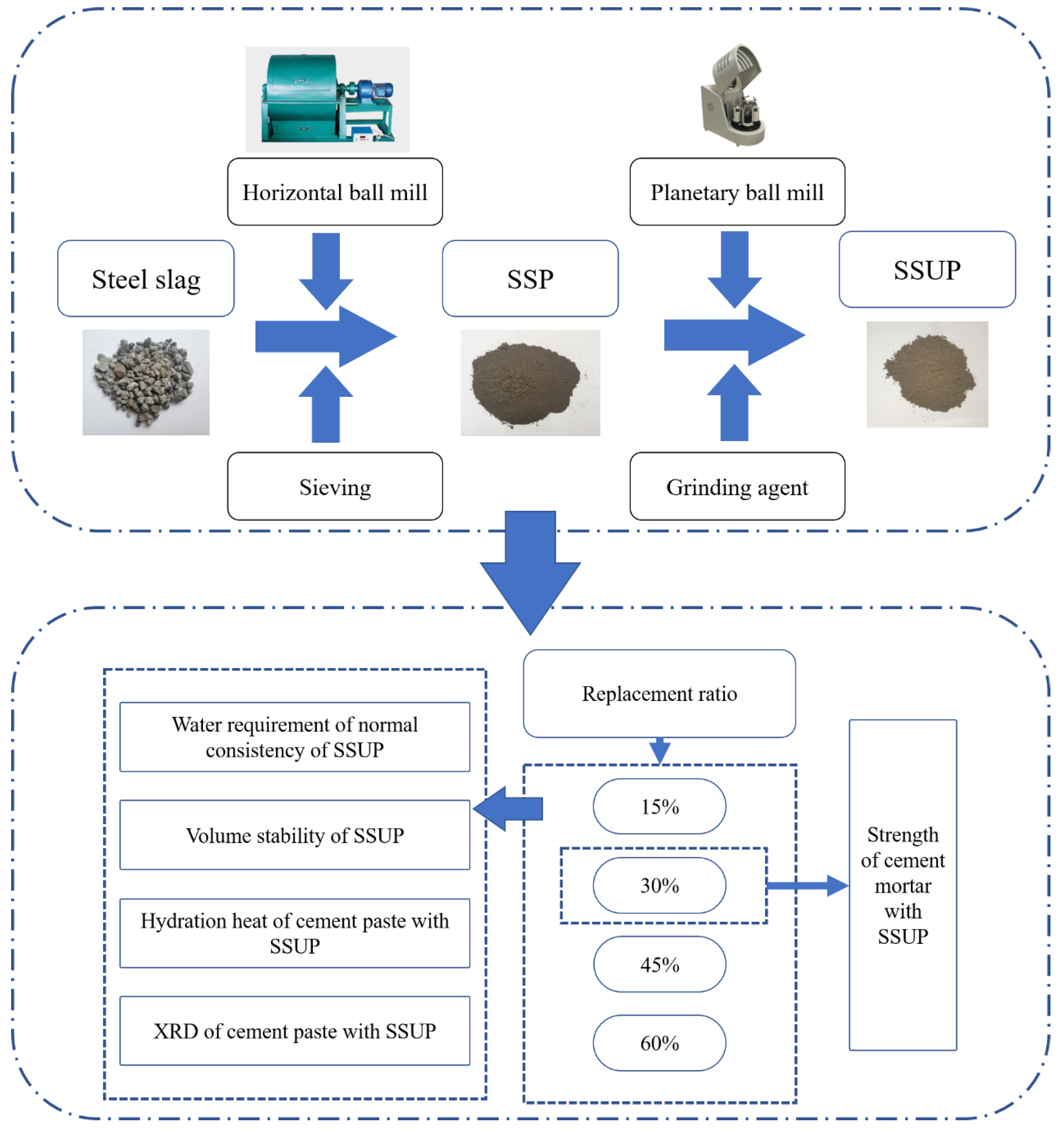 Sustainability 14 14951 g001