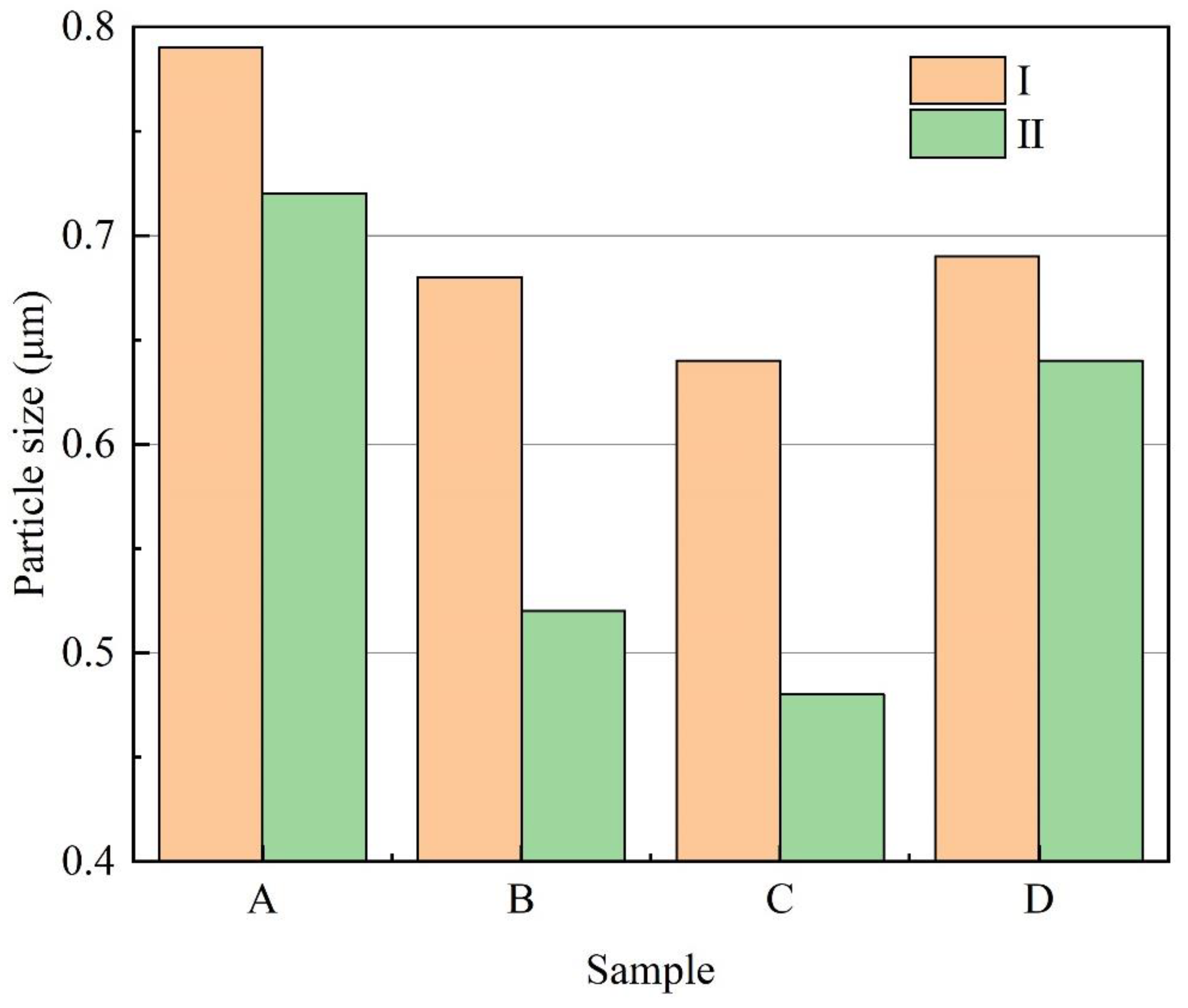 Sustainability 14 14951 g004