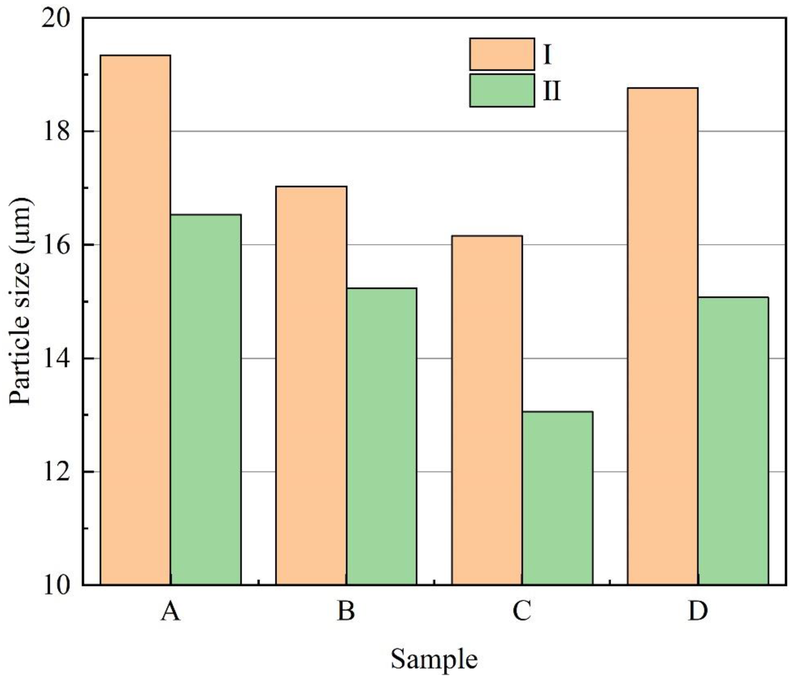 Sustainability 14 14951 g006