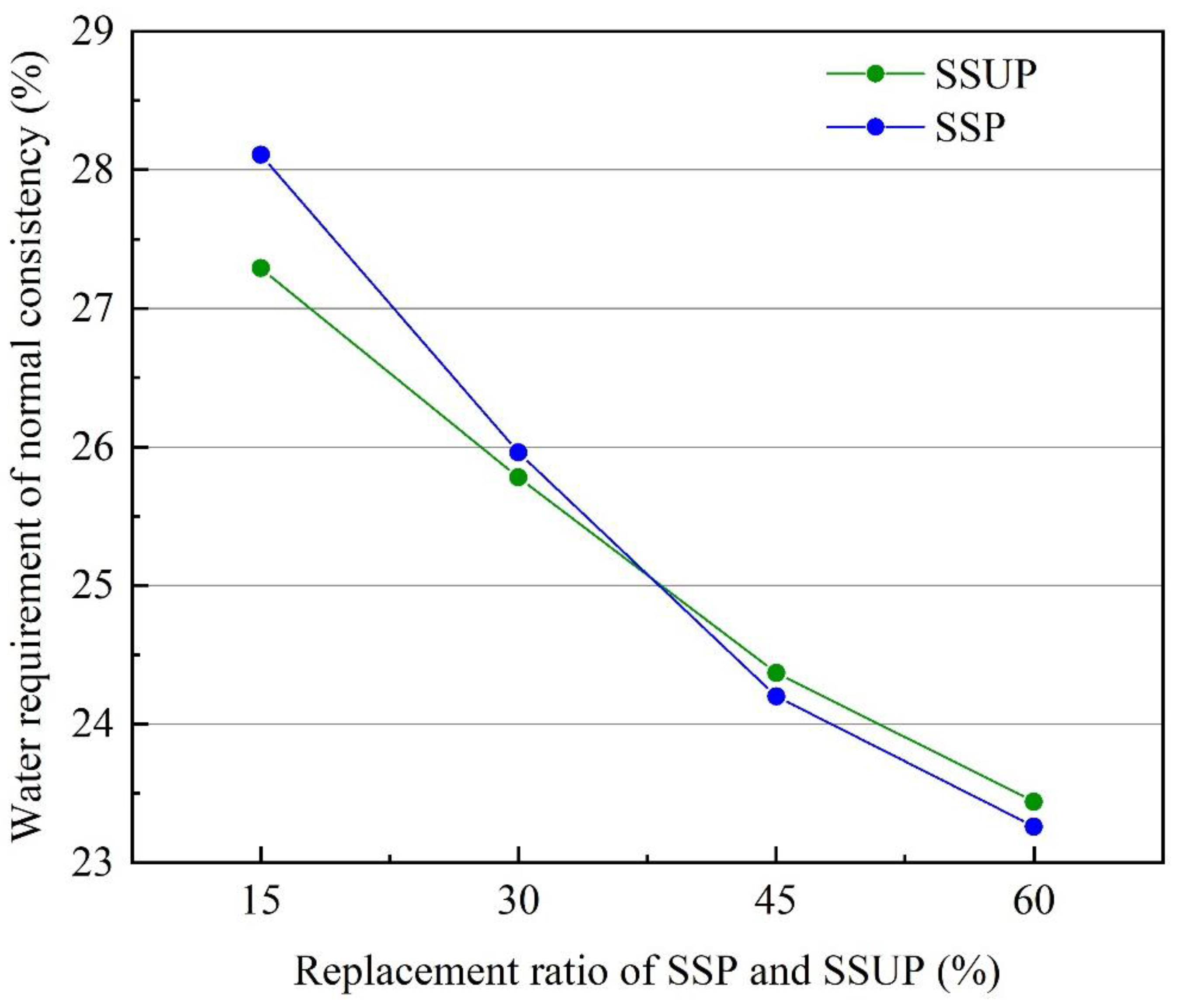Sustainability 14 14951 g009