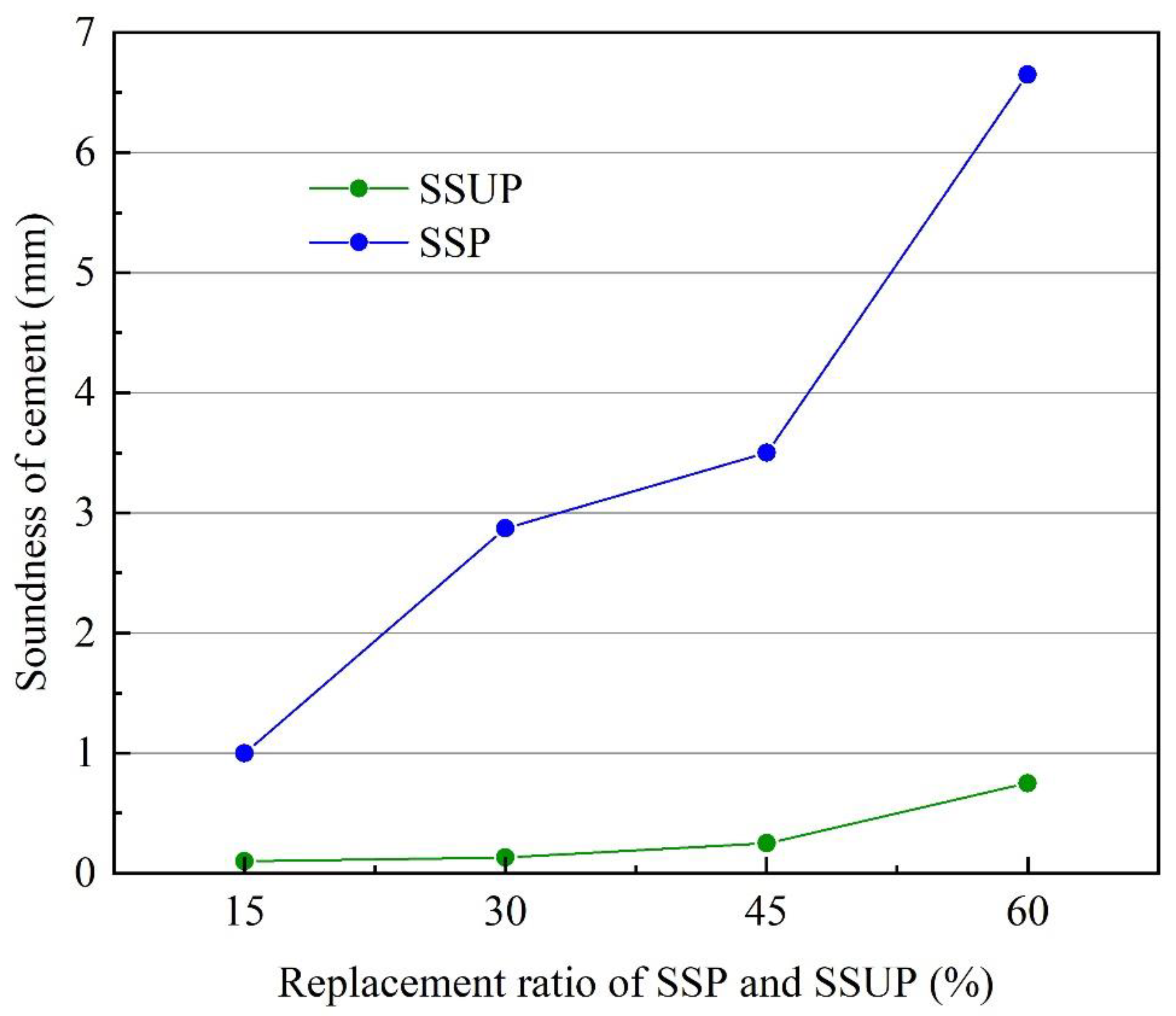 Sustainability 14 14951 g010