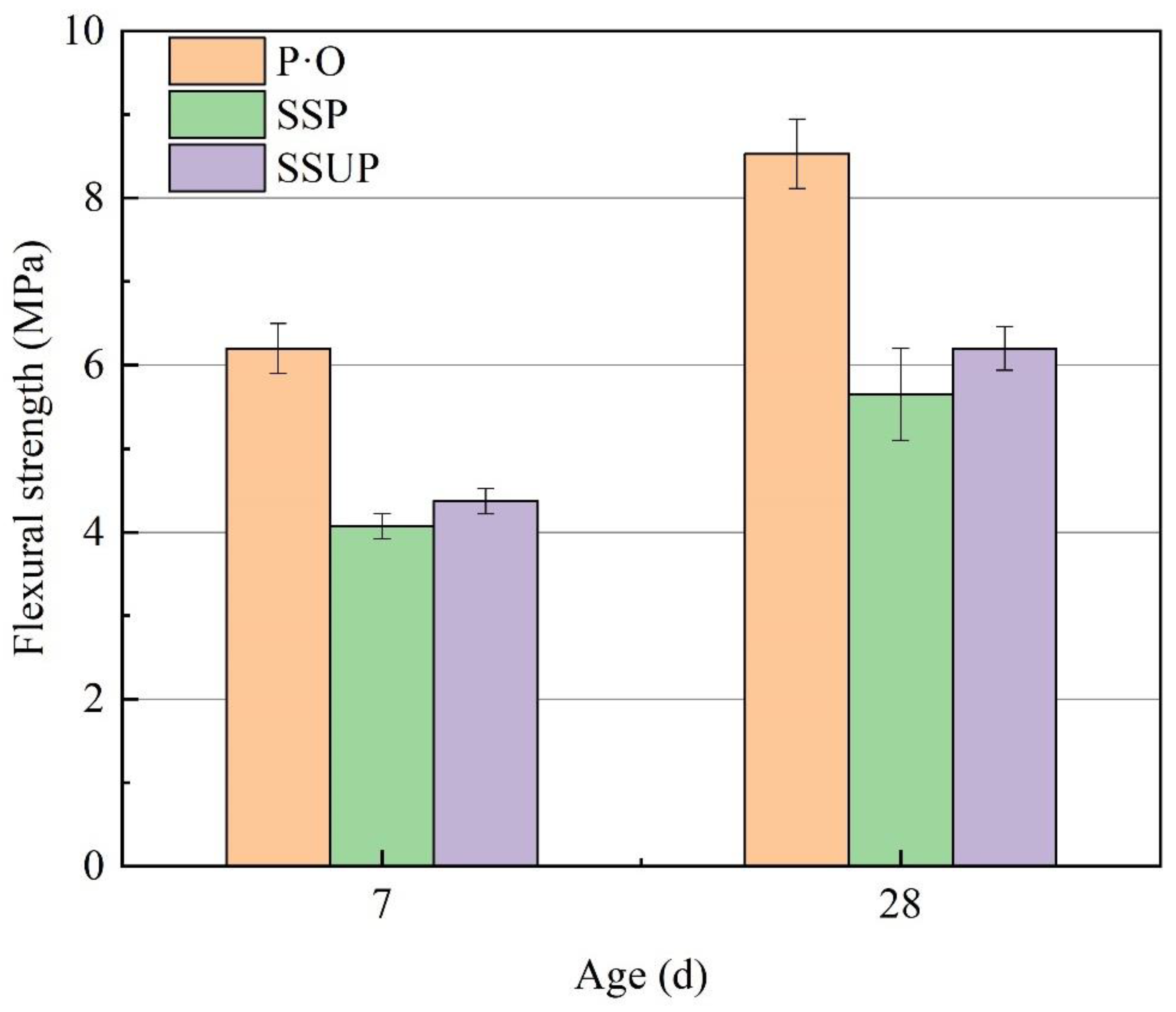 Sustainability 14 14951 g012