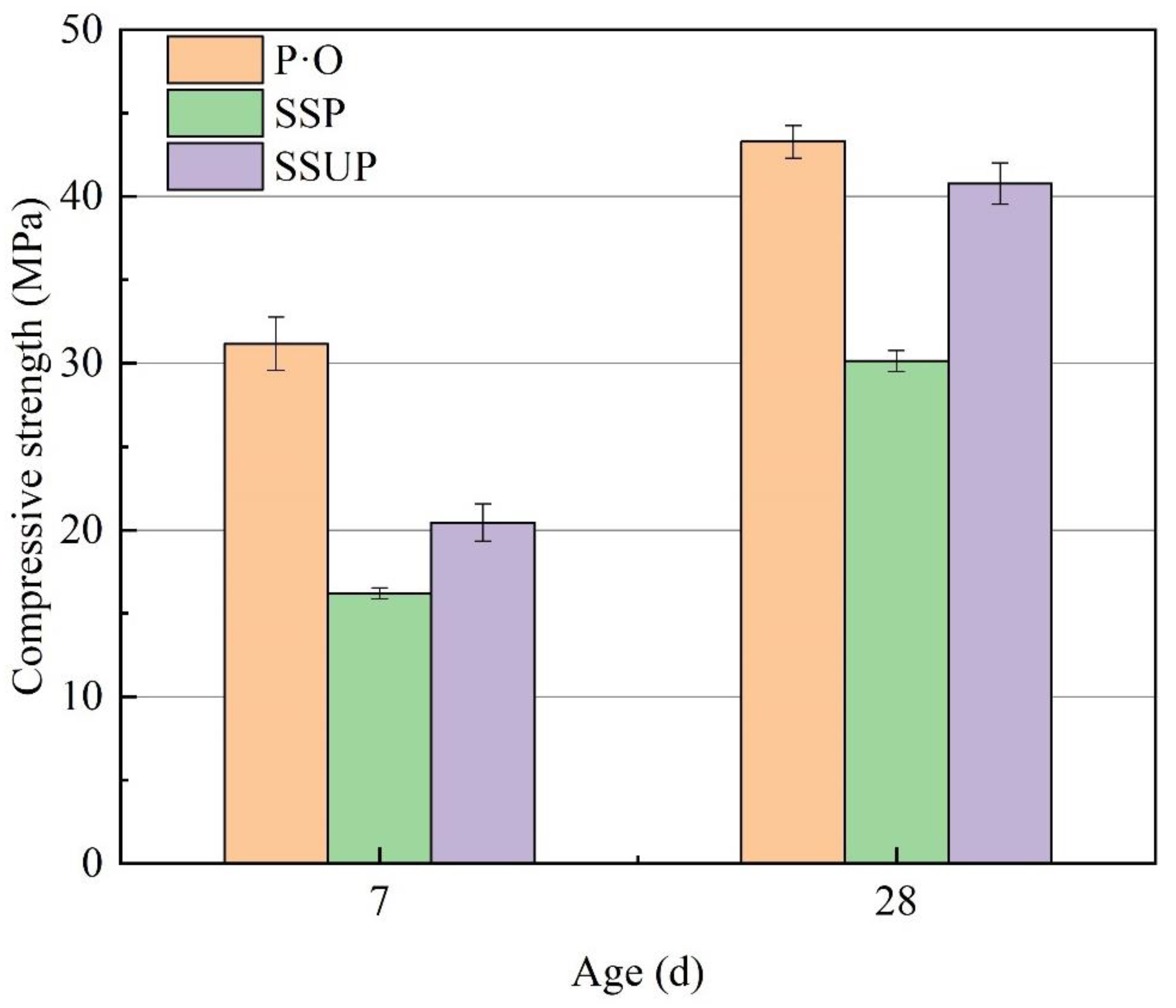 Sustainability 14 14951 g013
