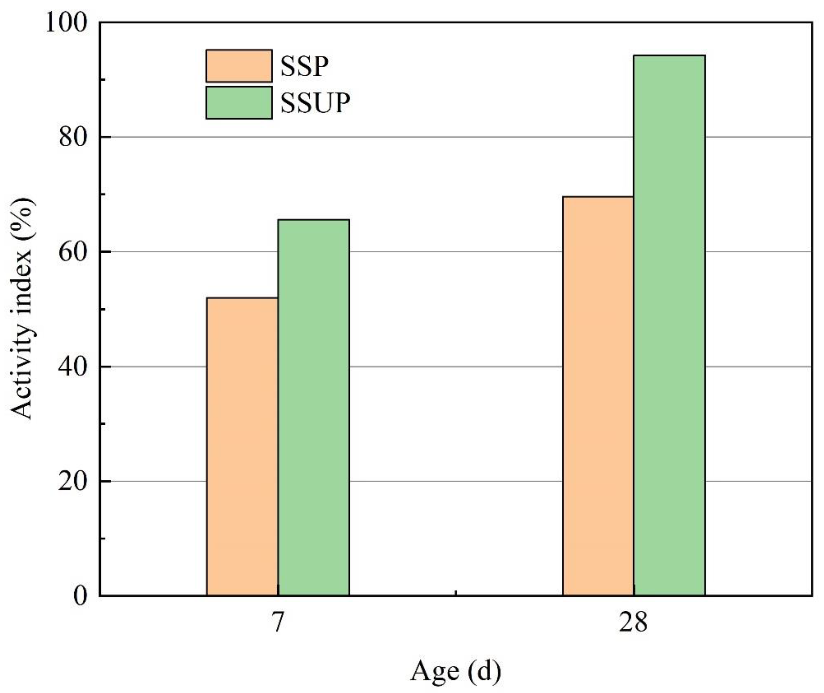 Sustainability 14 14951 g014