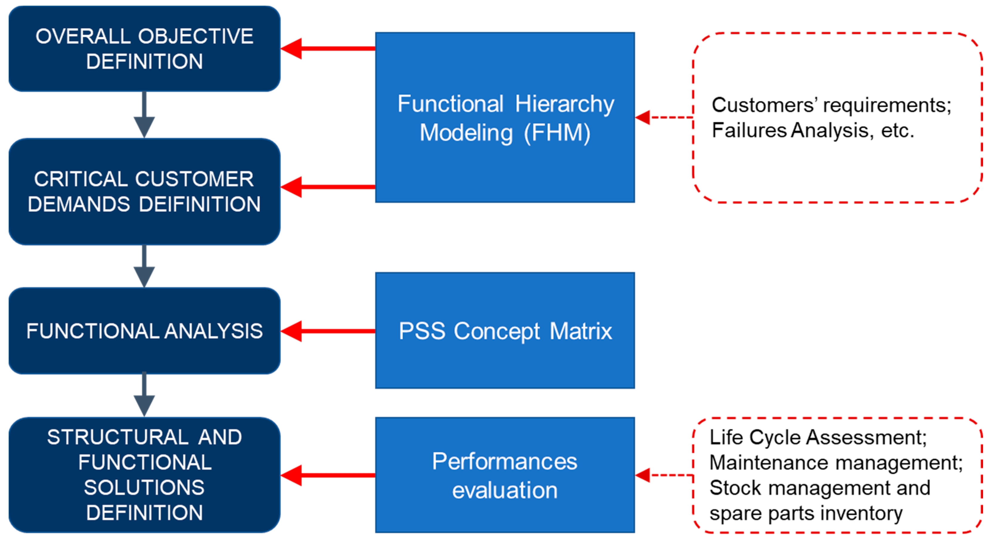 Sustainability 14 14953 g002 Sustainability 14 14953 g002
