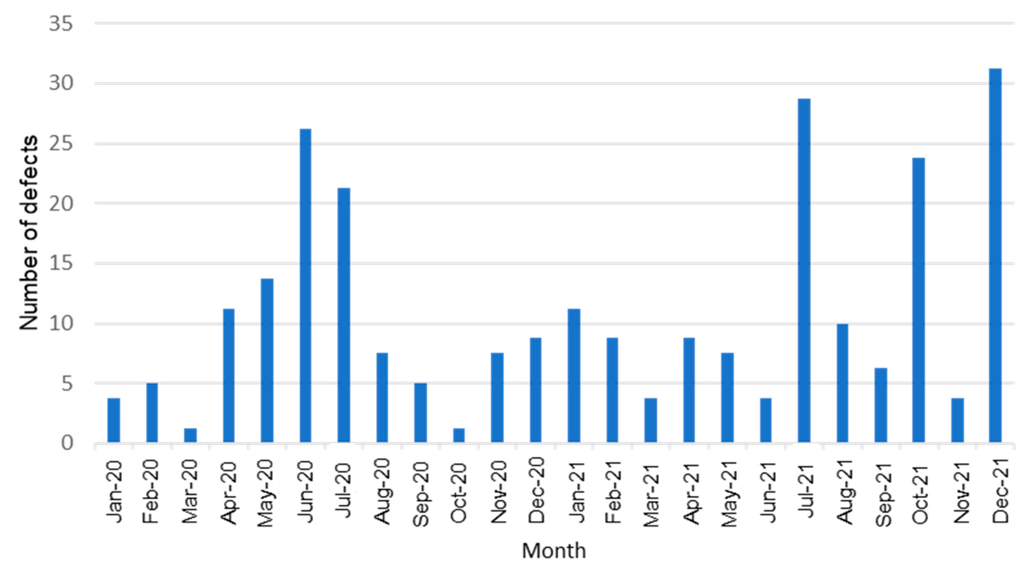 Sustainability 14 14953 g004 Sustainability 14 14953 g004