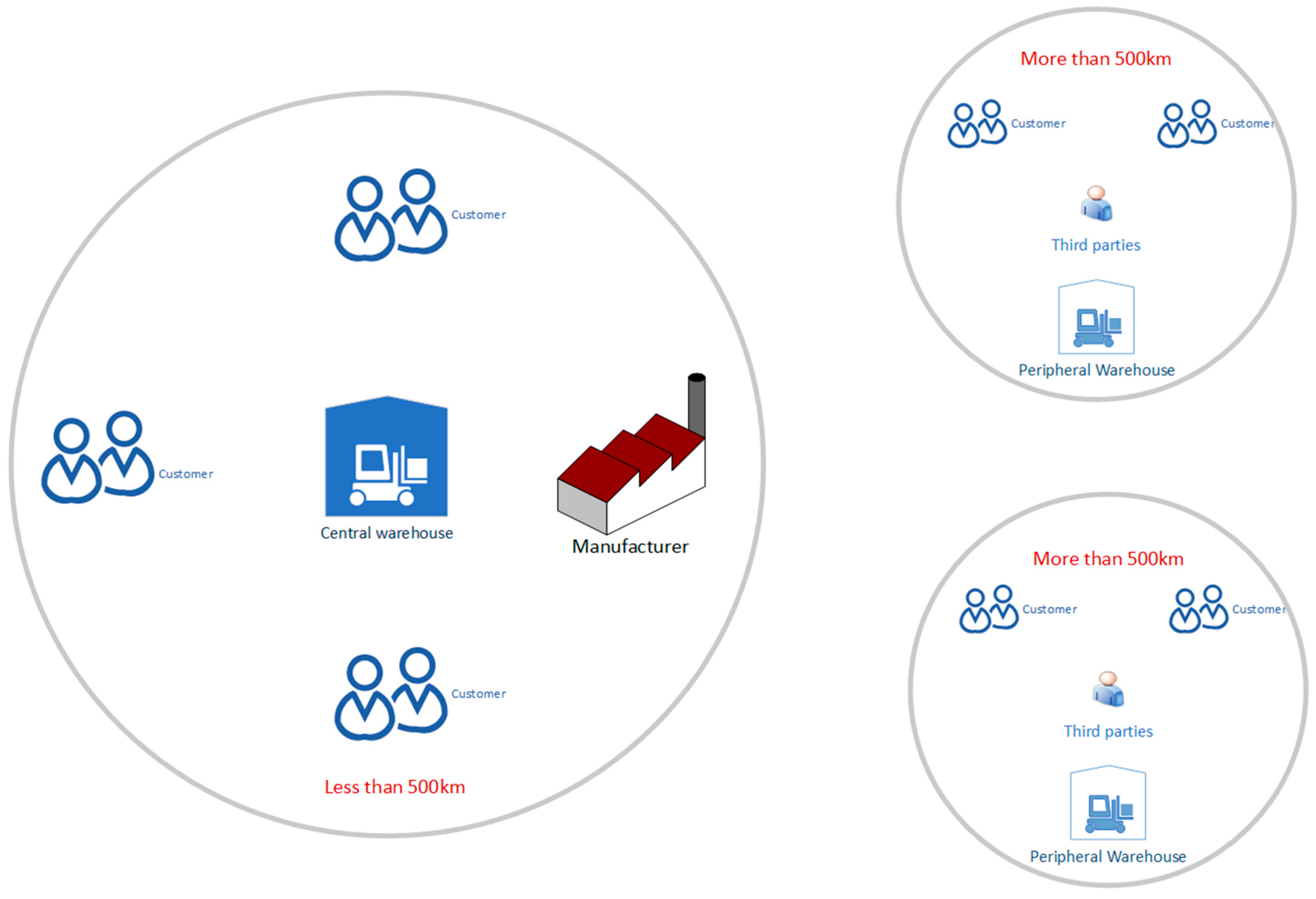 Sustainability 14 14953 g005 Sustainability 14 14953 g005