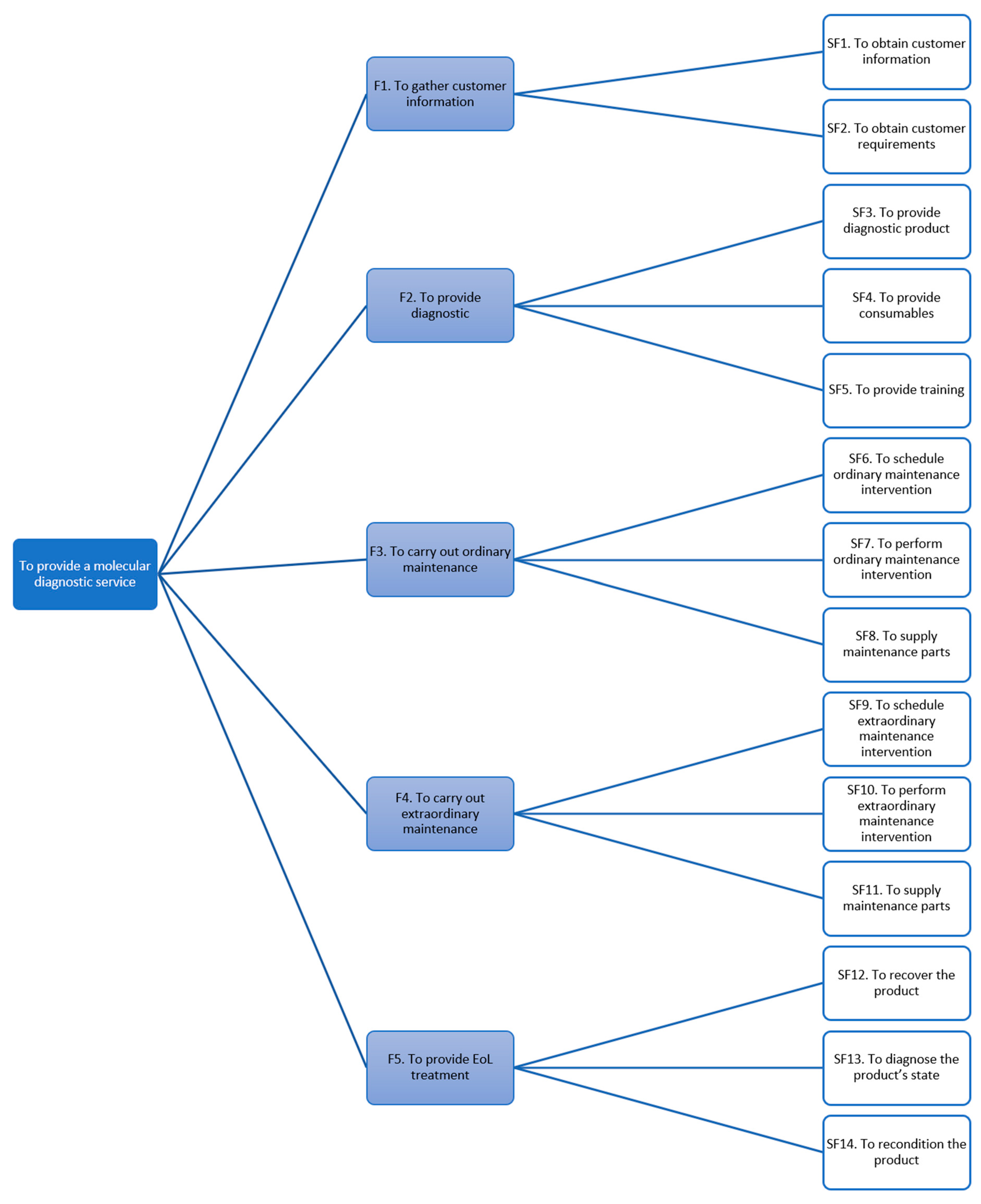 Sustainability 14 14953 g006 Sustainability 14 14953 g006