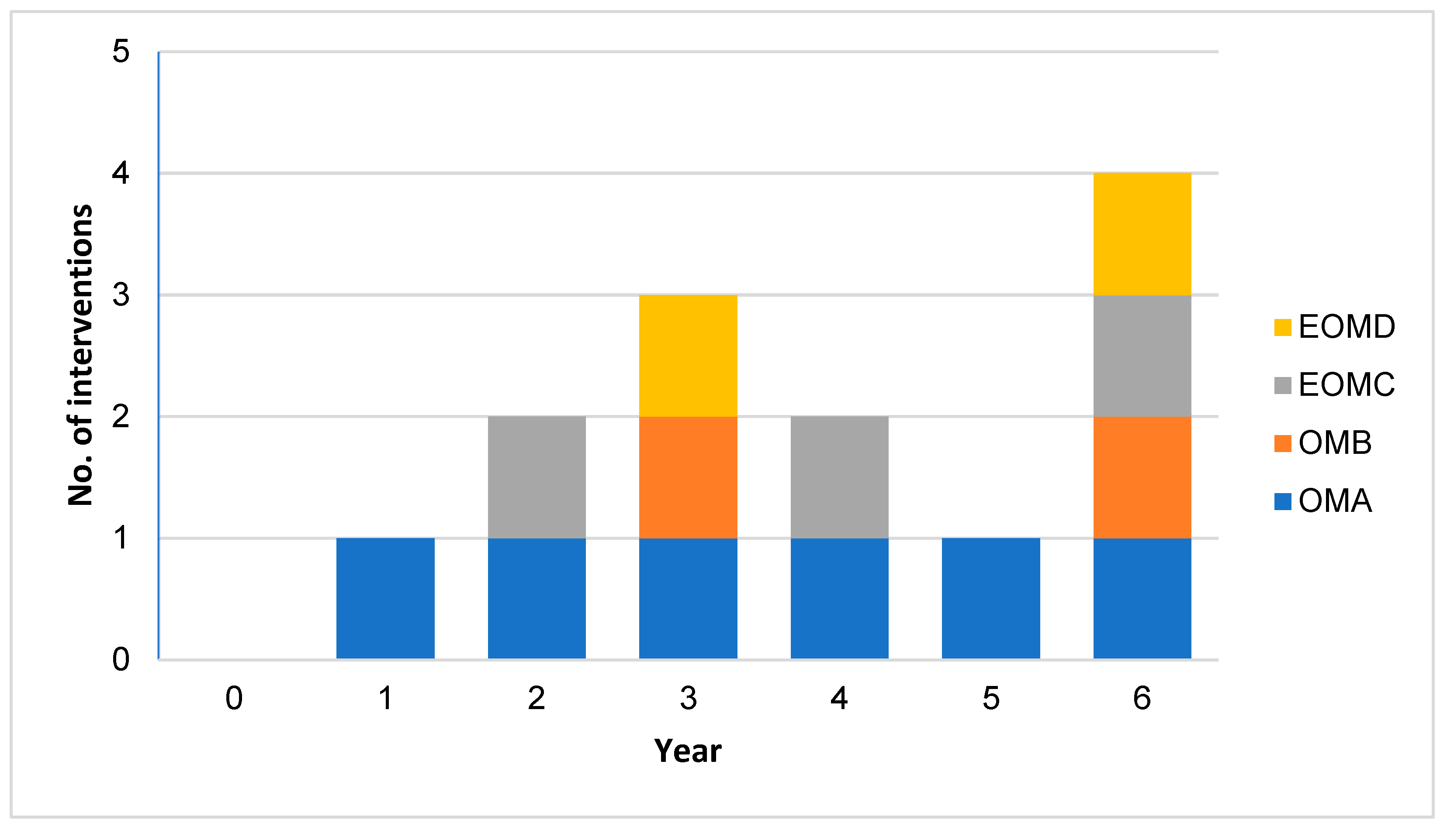 Sustainability 14 14953 g007 Sustainability 14 14953 g007