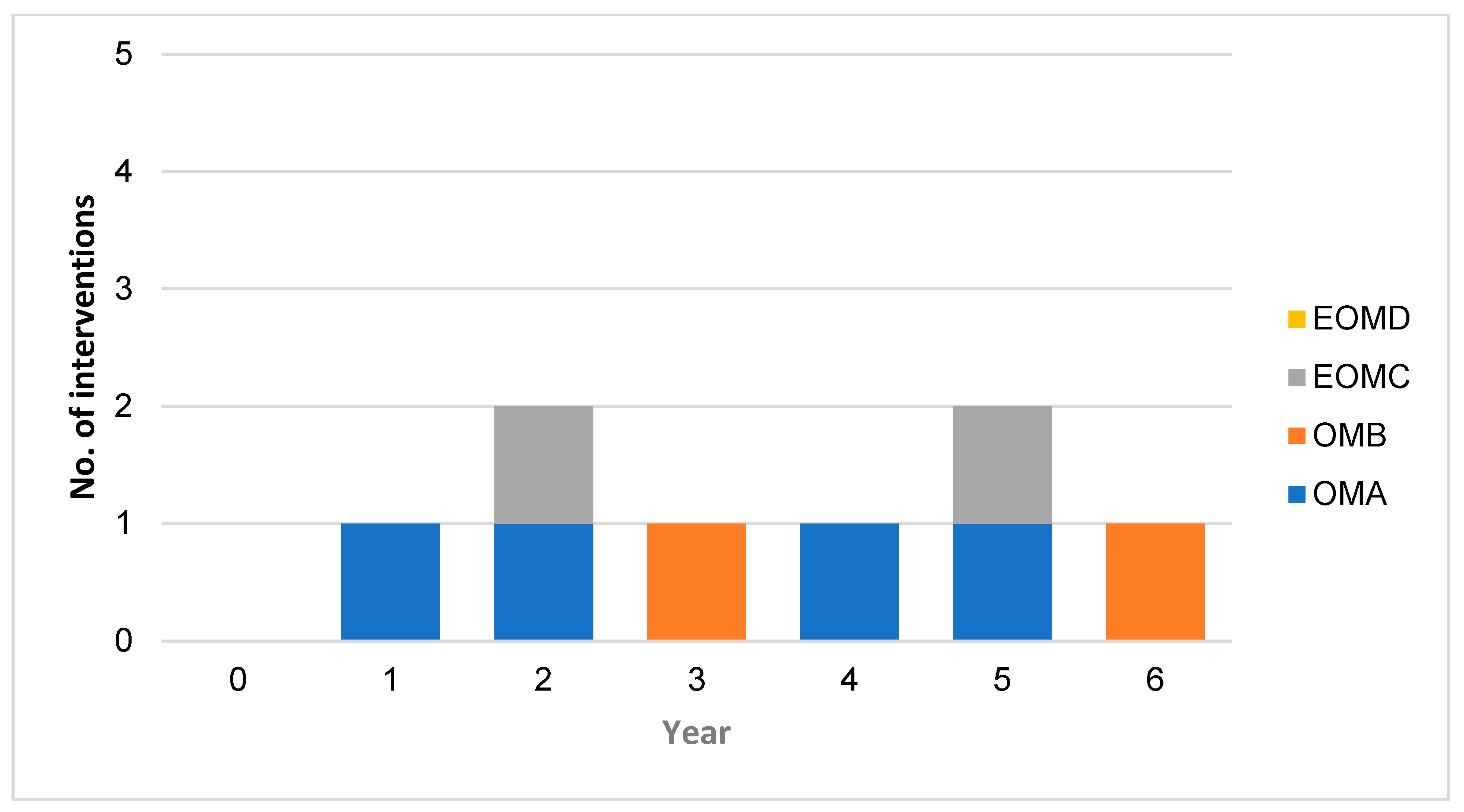Sustainability 14 14953 g008 Sustainability 14 14953 g008