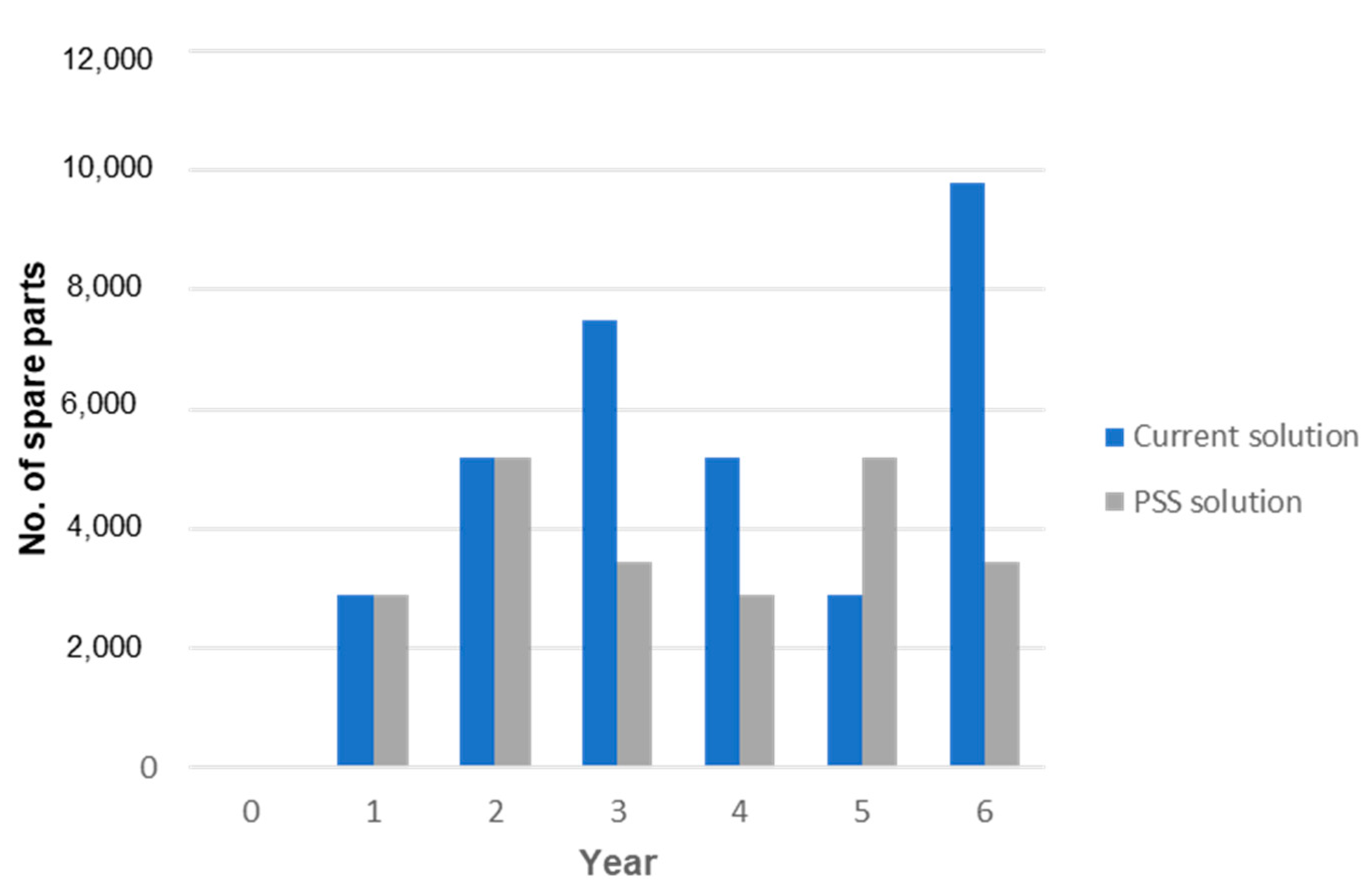 Sustainability 14 14953 g009 Sustainability 14 14953 g009