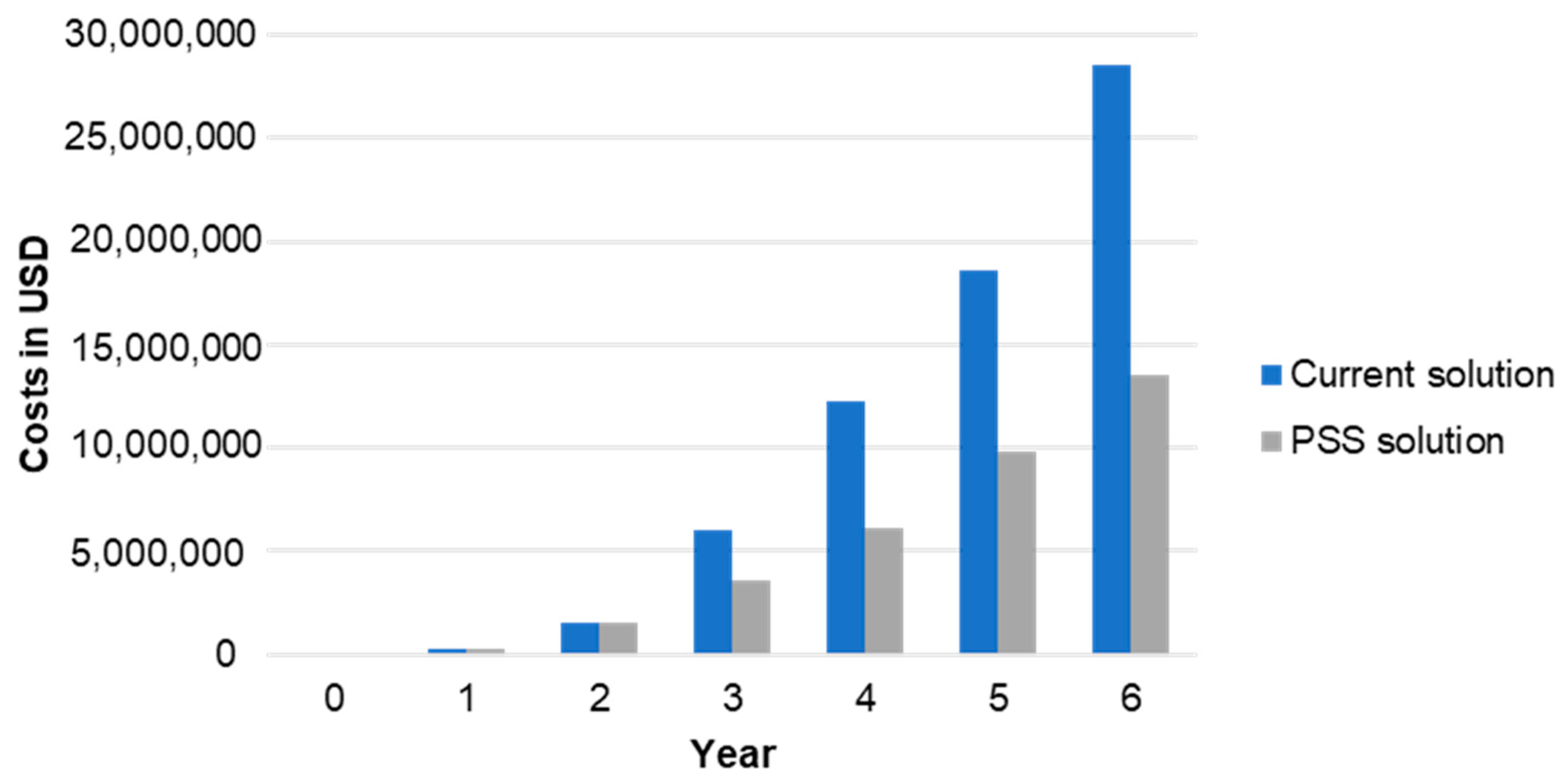 Sustainability 14 14953 g010 Sustainability 14 14953 g010